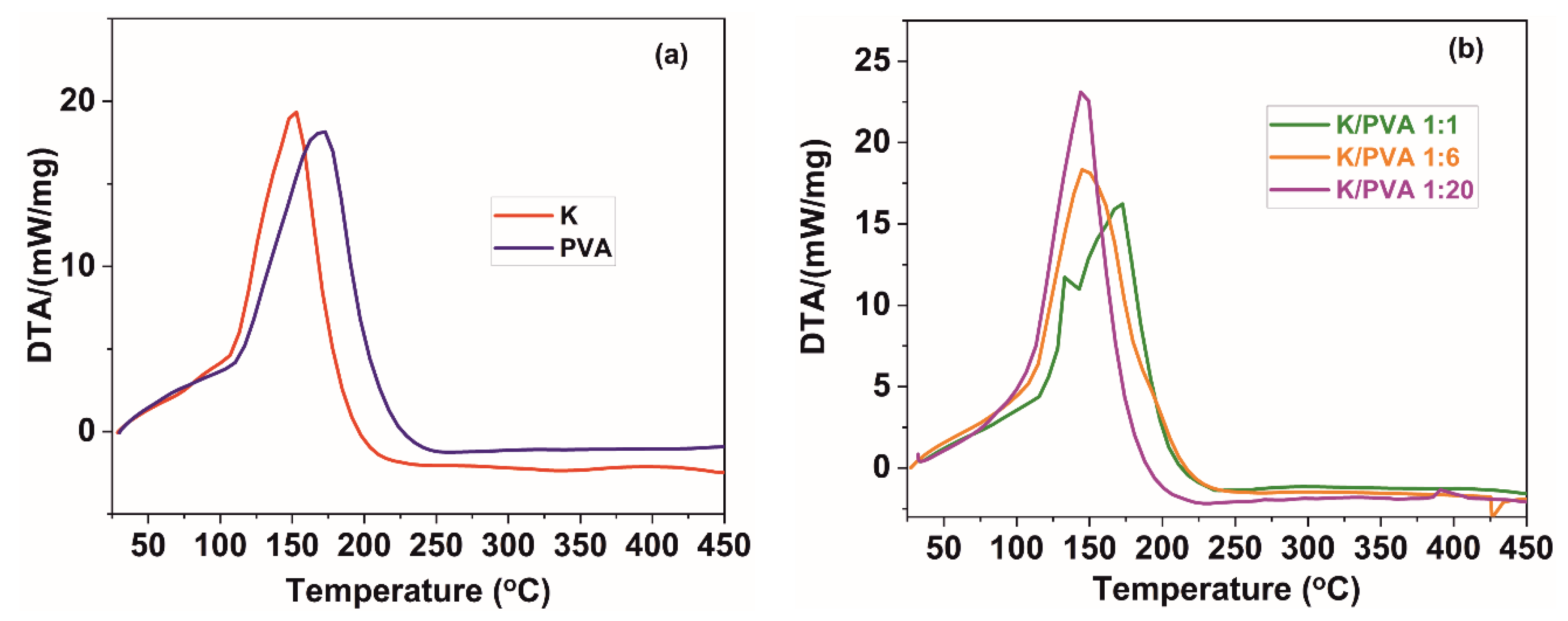 Polymers 12 00560 g006