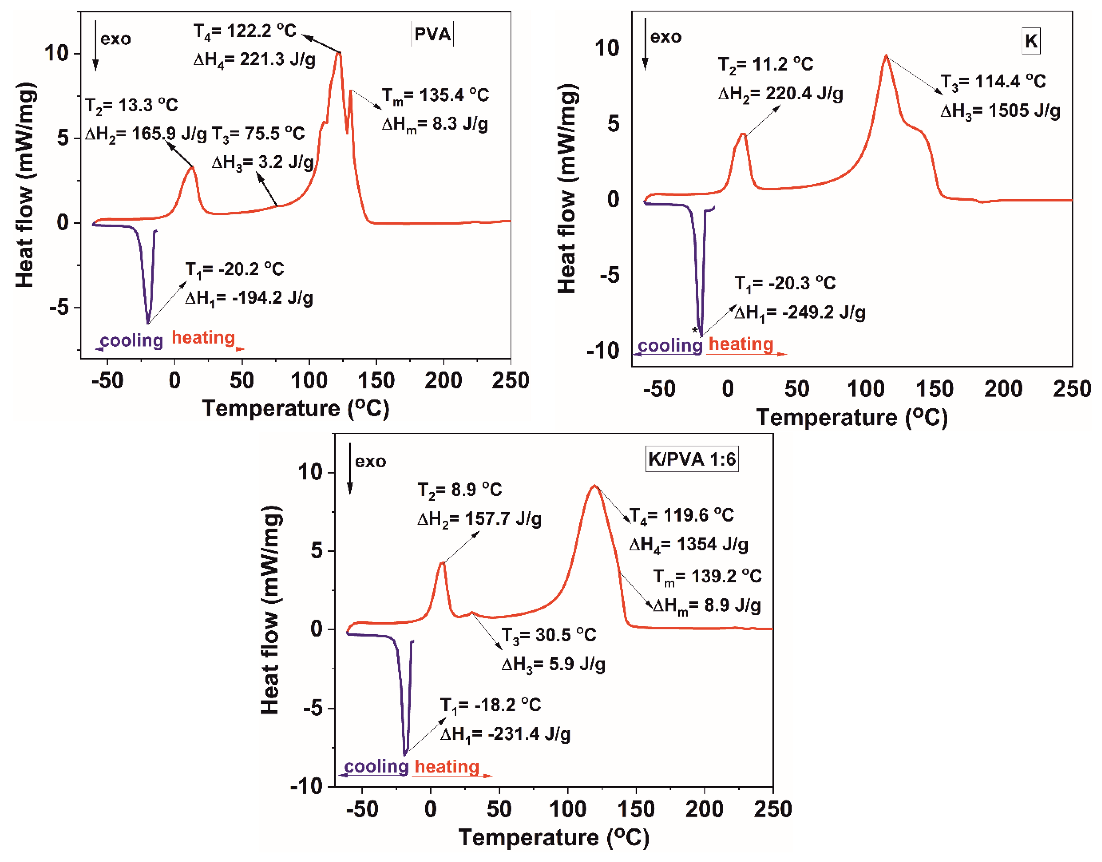 Polymers 12 00560 g007