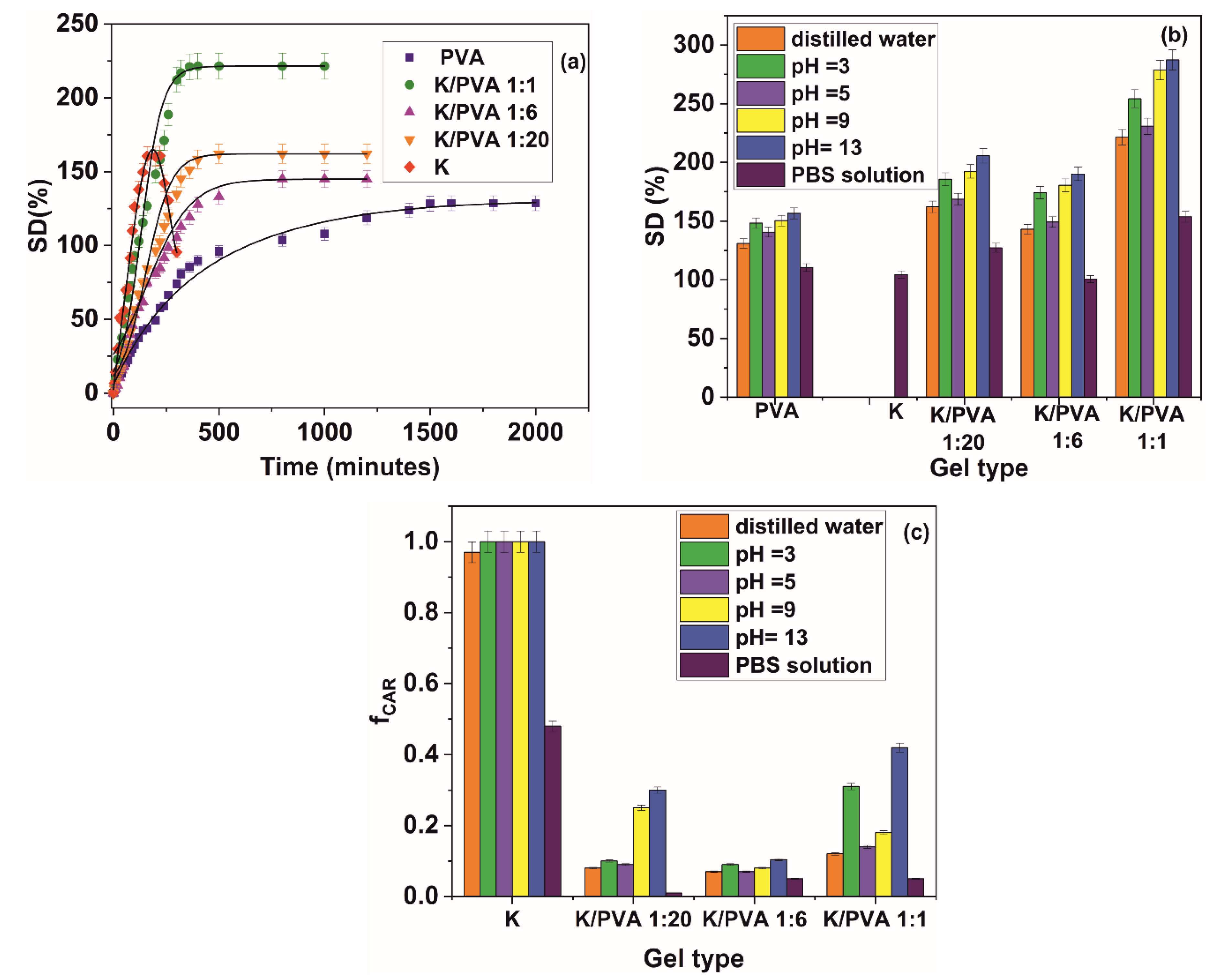 Polymers 12 00560 g008