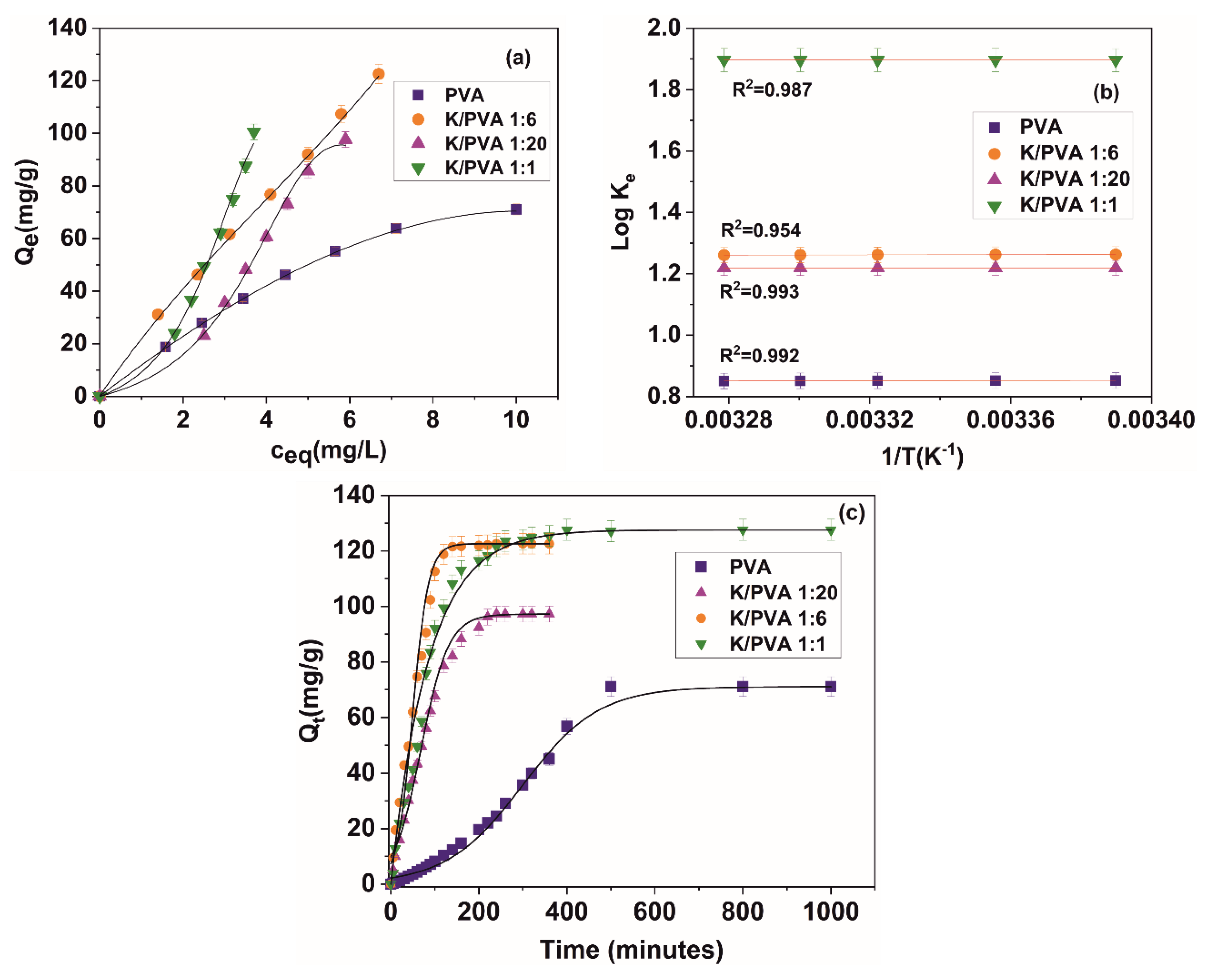 Polymers 12 00560 g009
