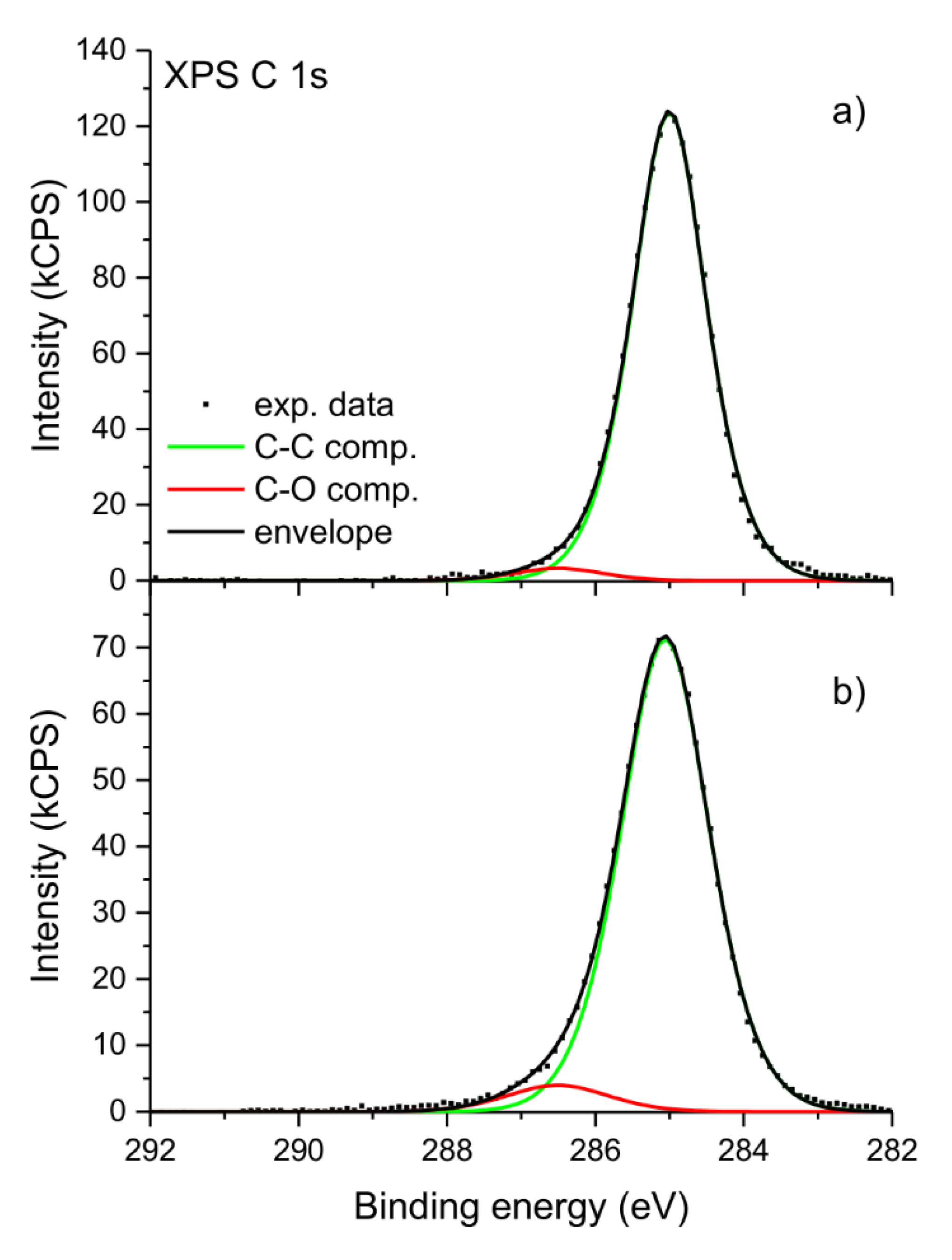 Polymers 12 00562 g003