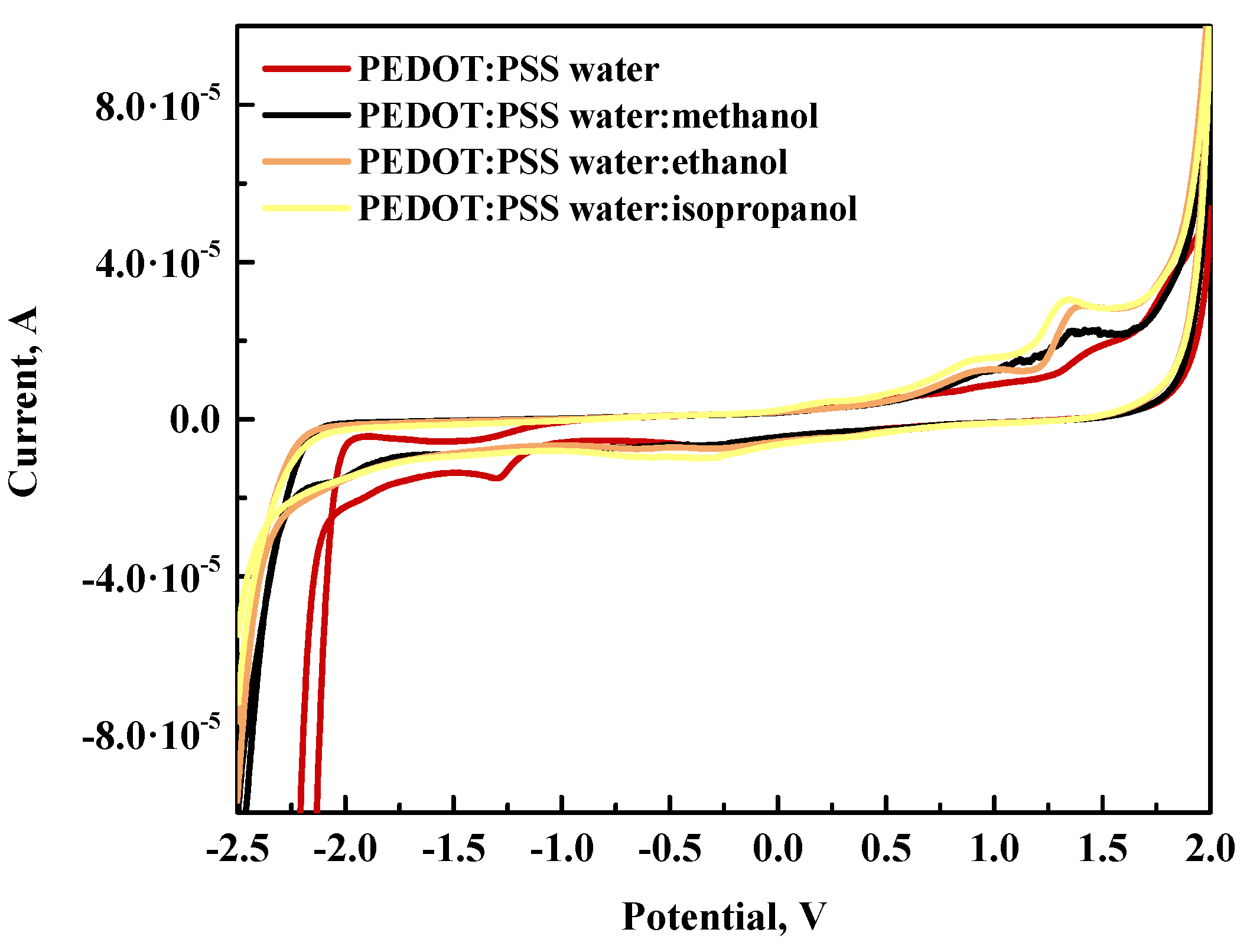 Polymers 12 00565 g005a