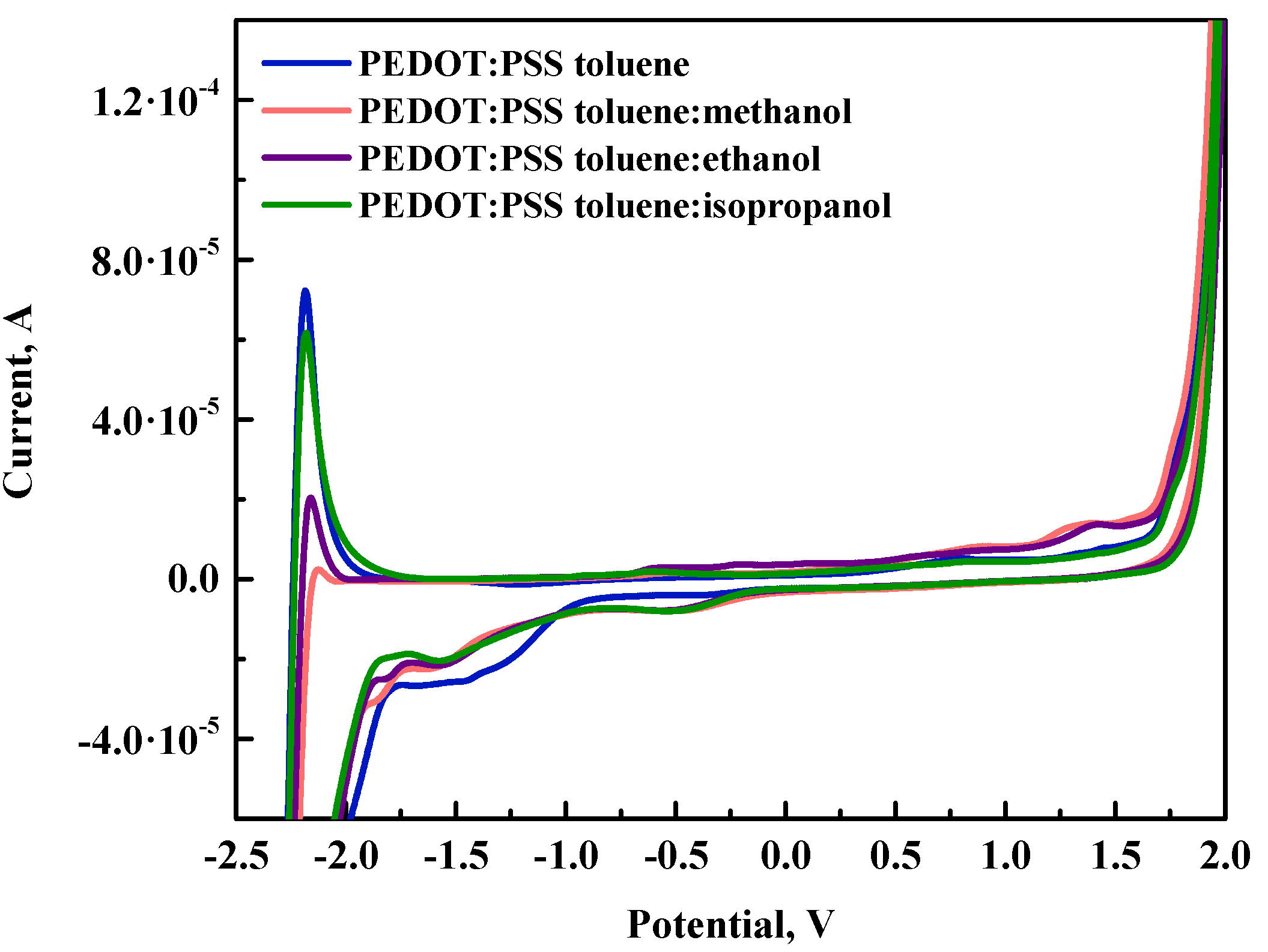 Polymers 12 00565 g005b