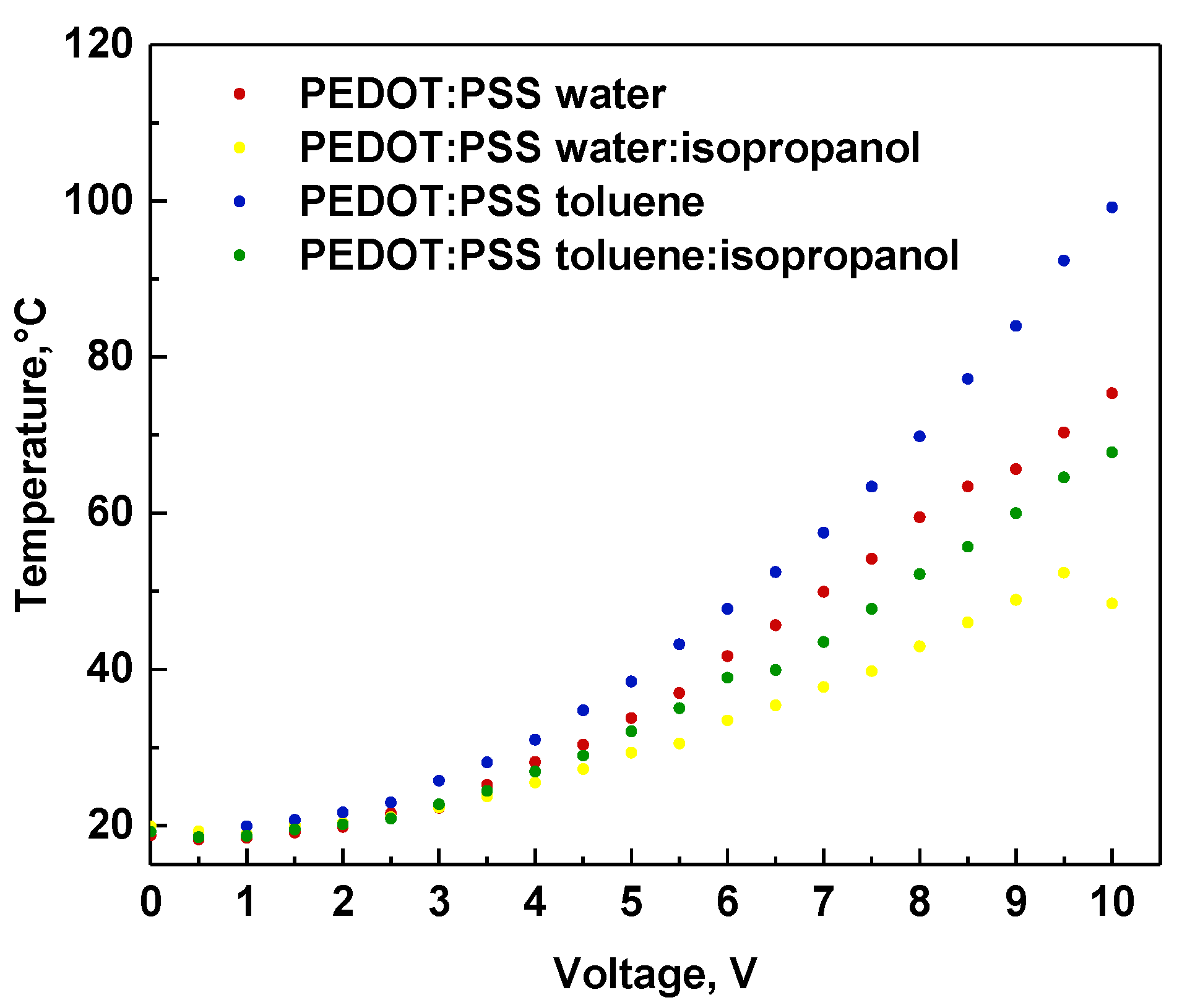 Polymers 12 00565 g009