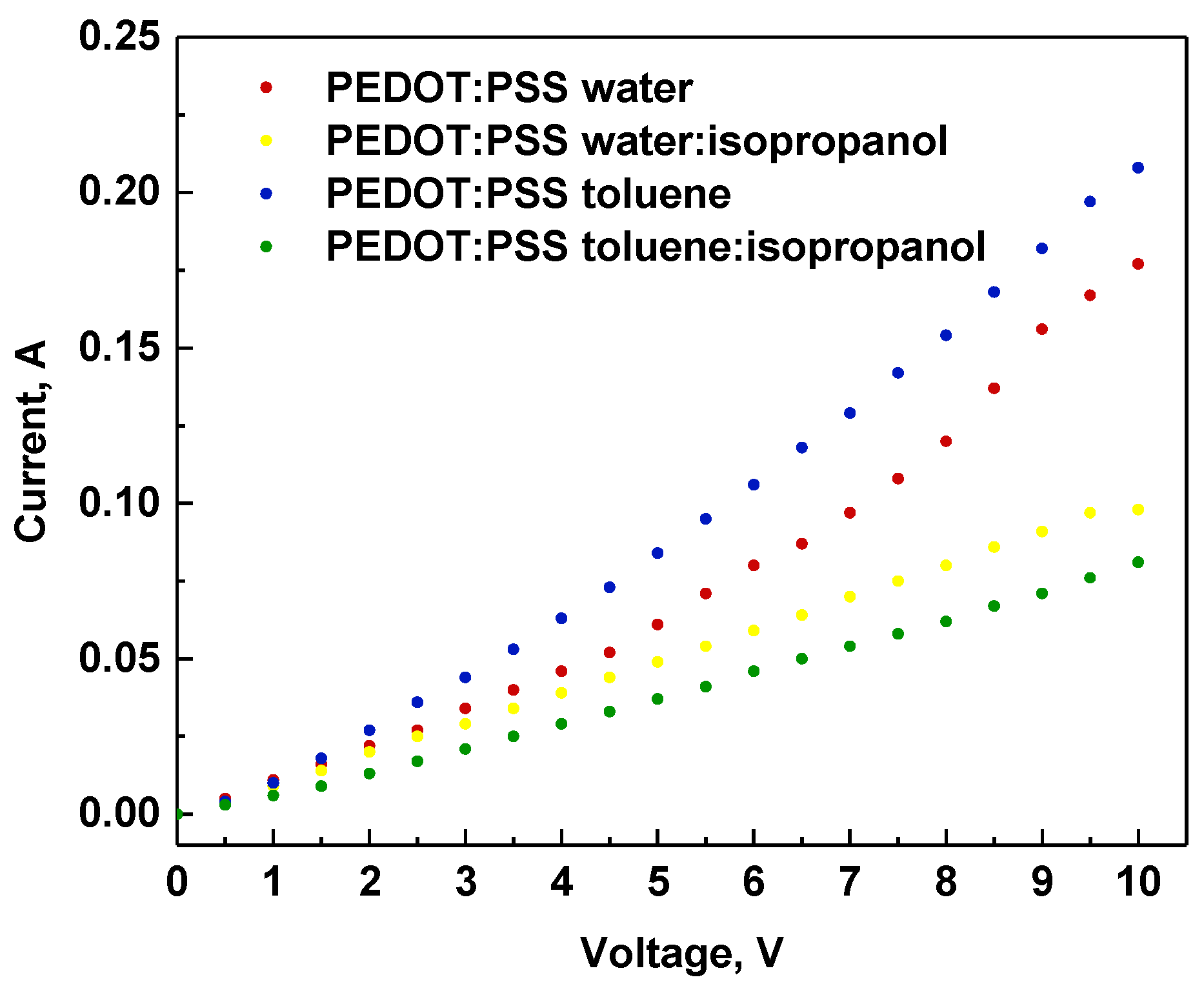 Polymers 12 00565 g010