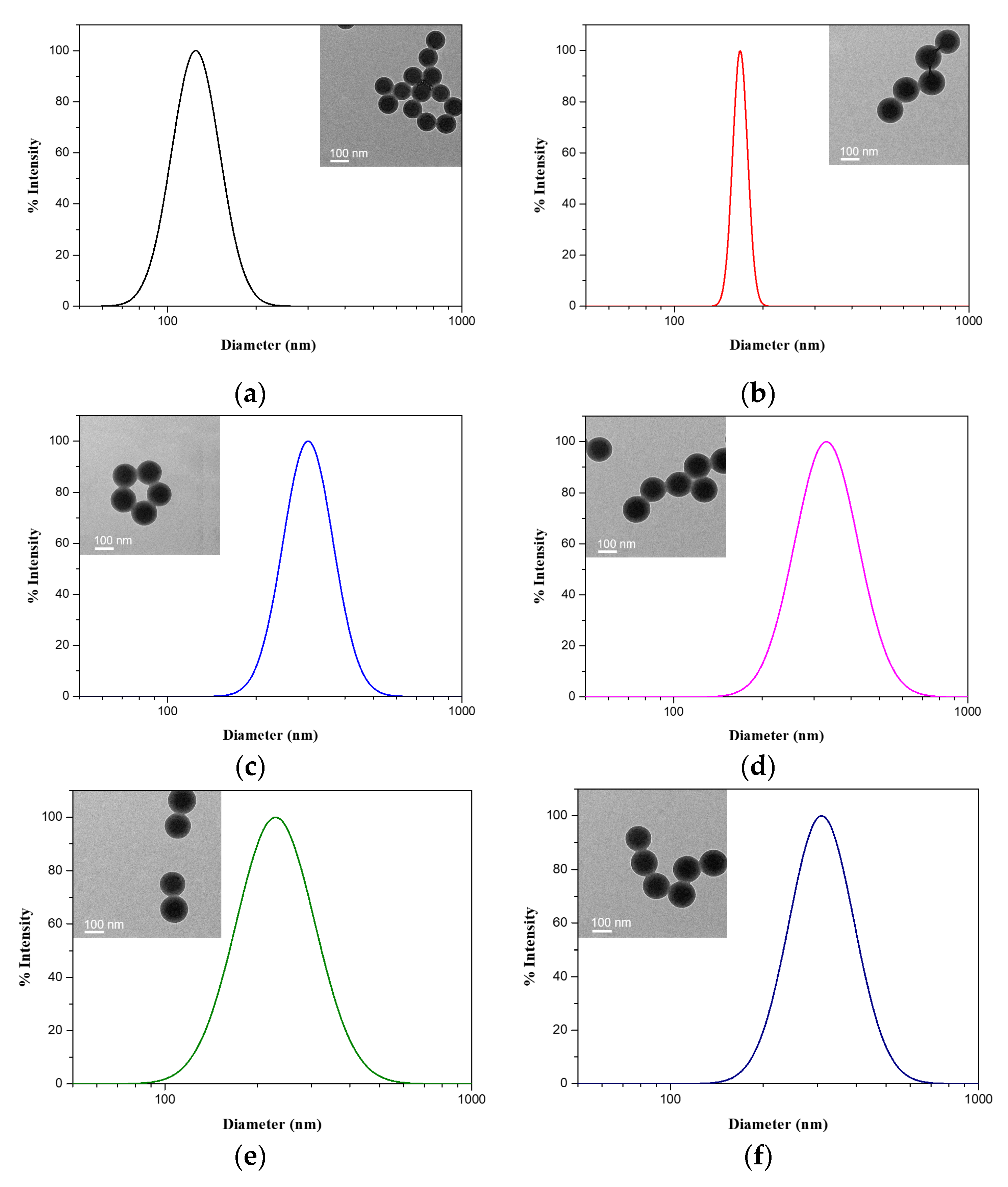Polymers 12 00566 g001