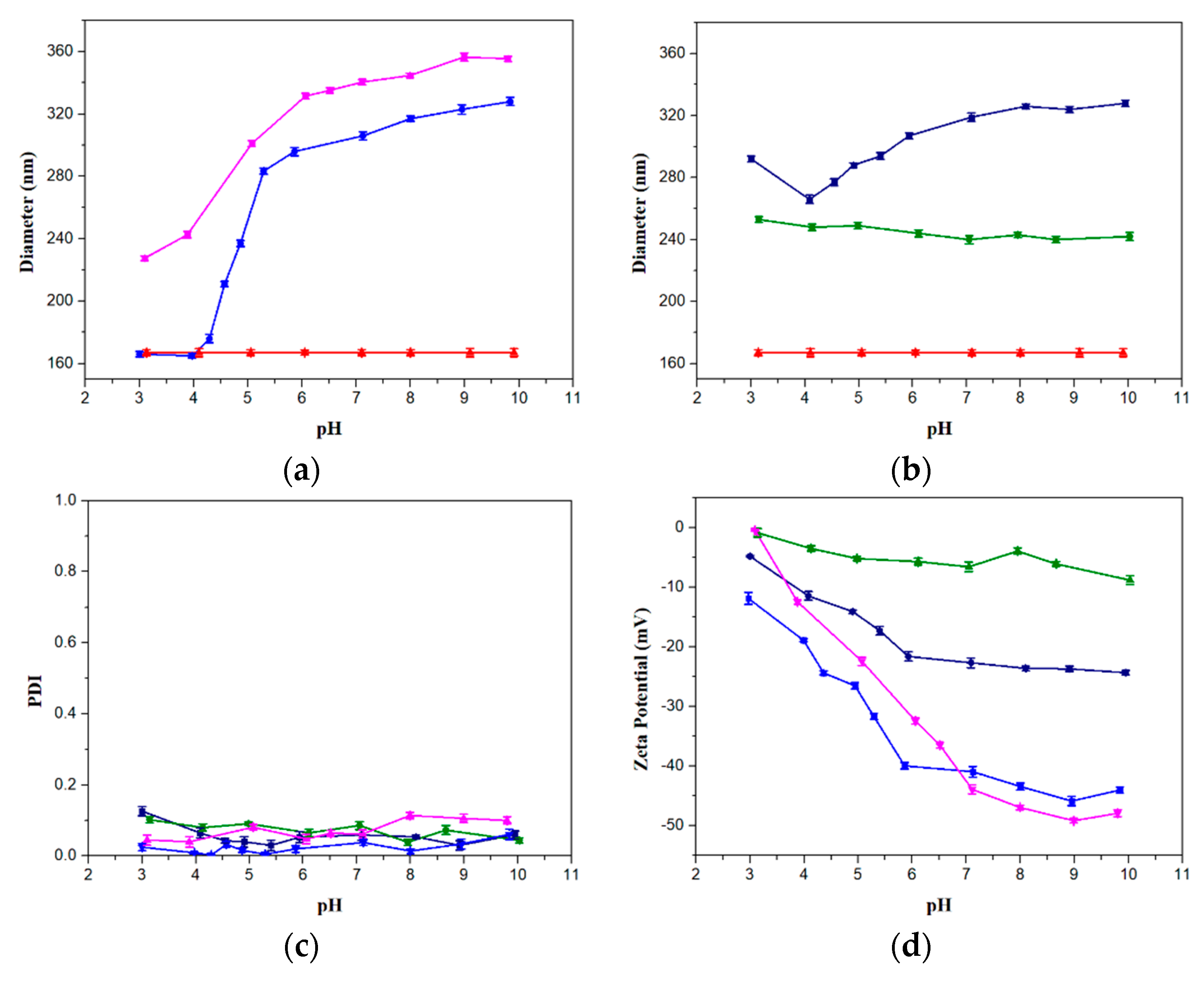 Polymers 12 00566 g003