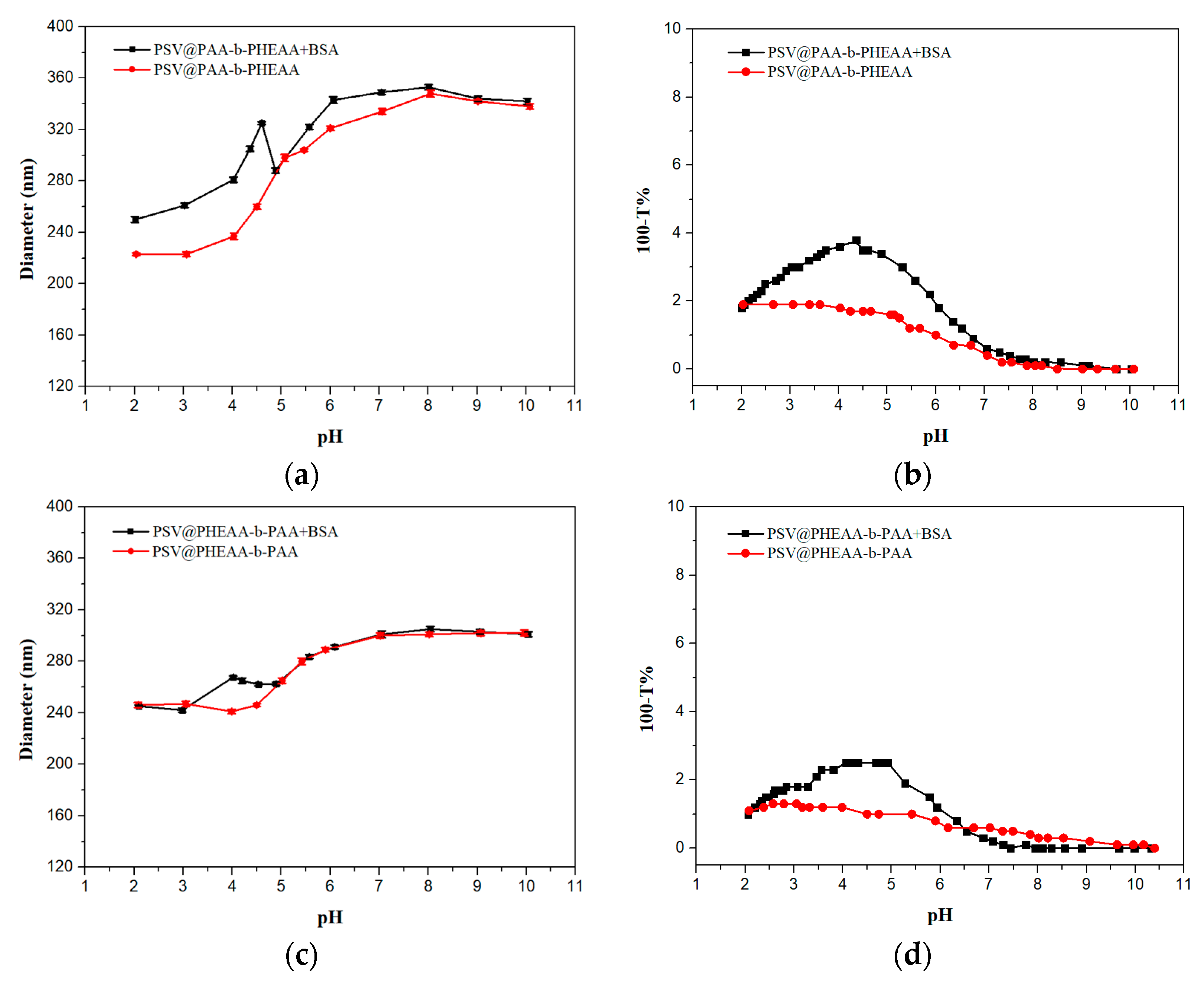 Polymers 12 00566 g005