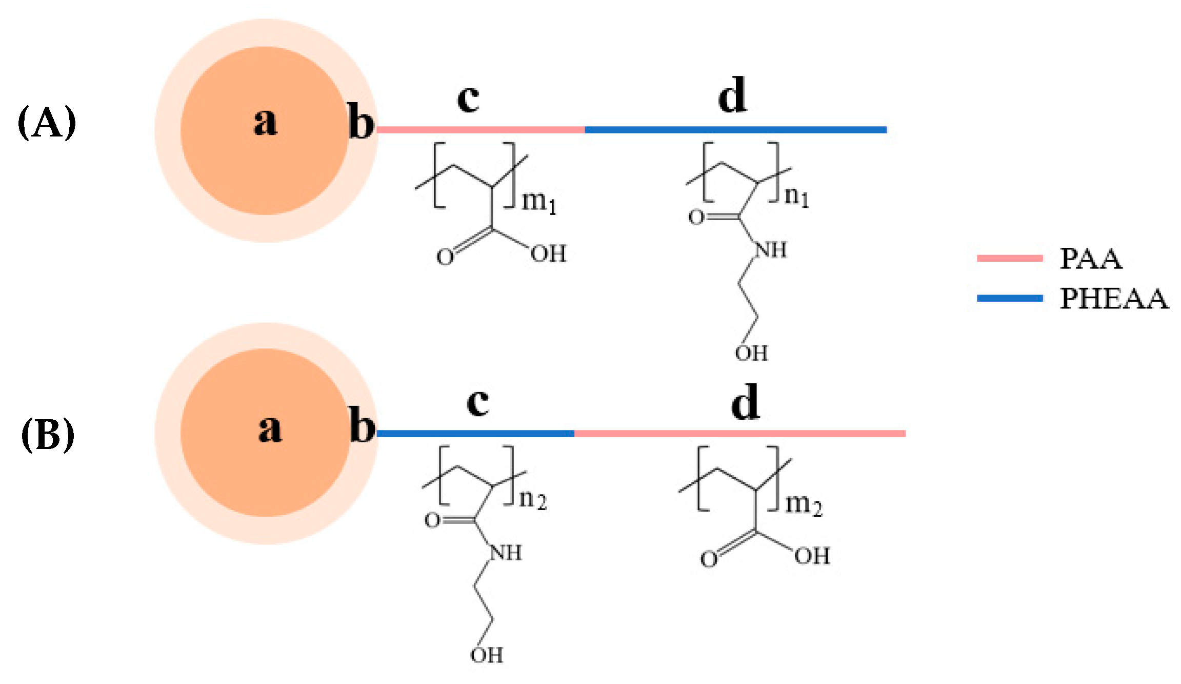 Polymers 12 00566 g0a1