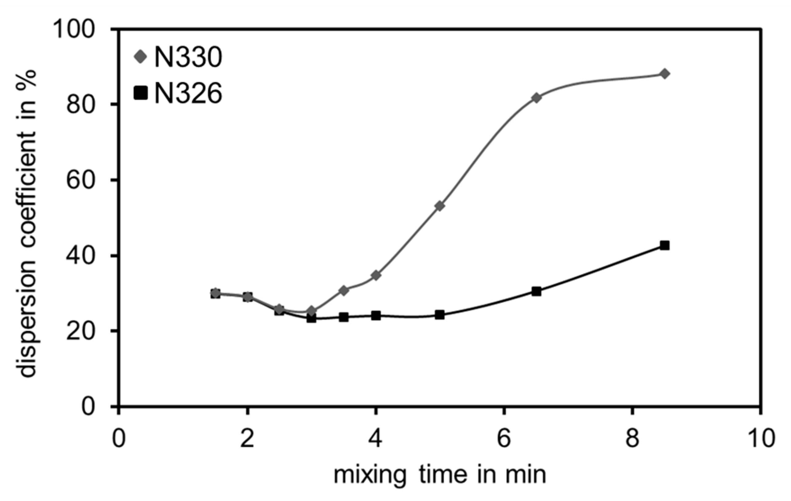 Polymers 12 00567 g001