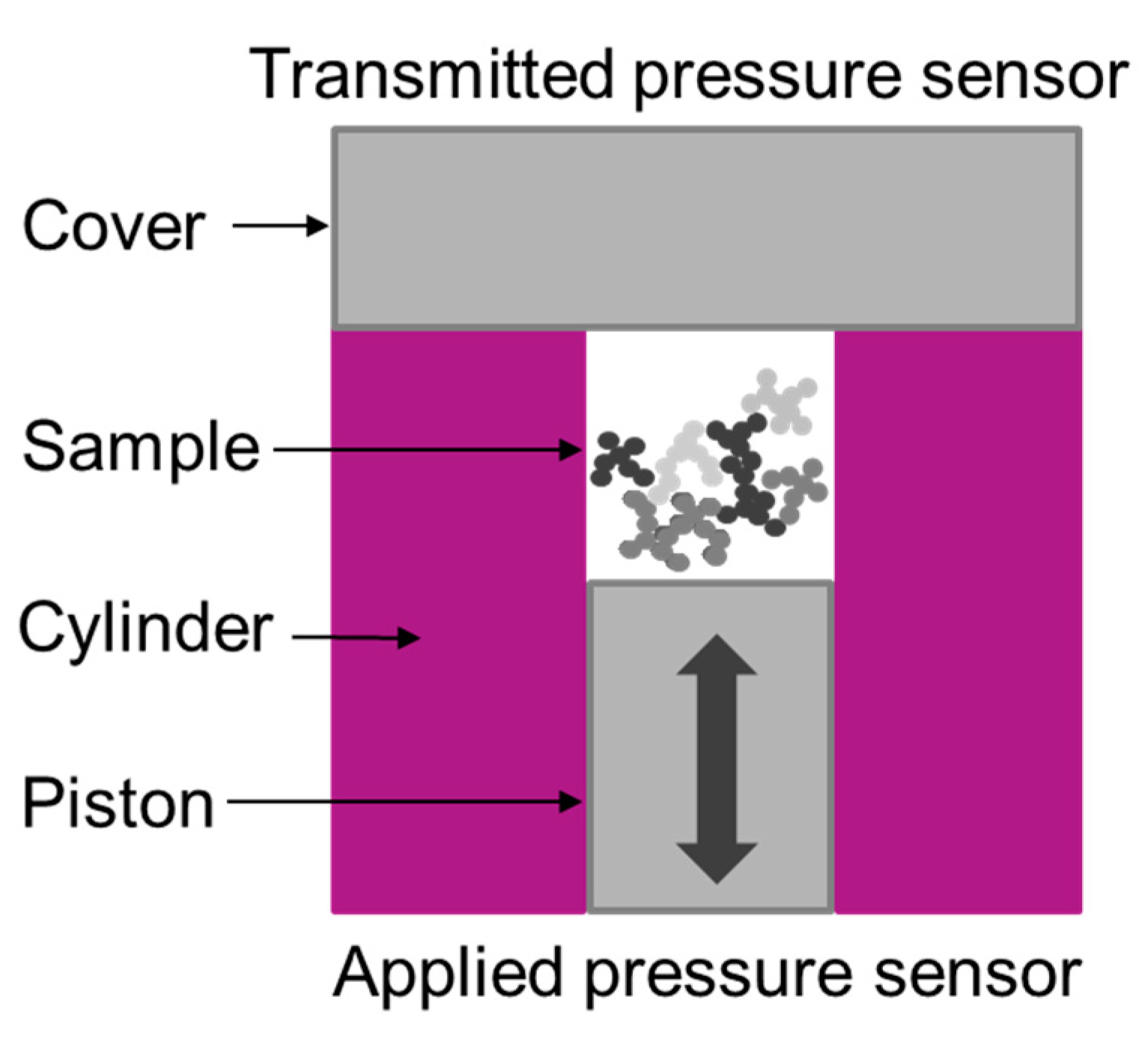 Polymers 12 00567 g002