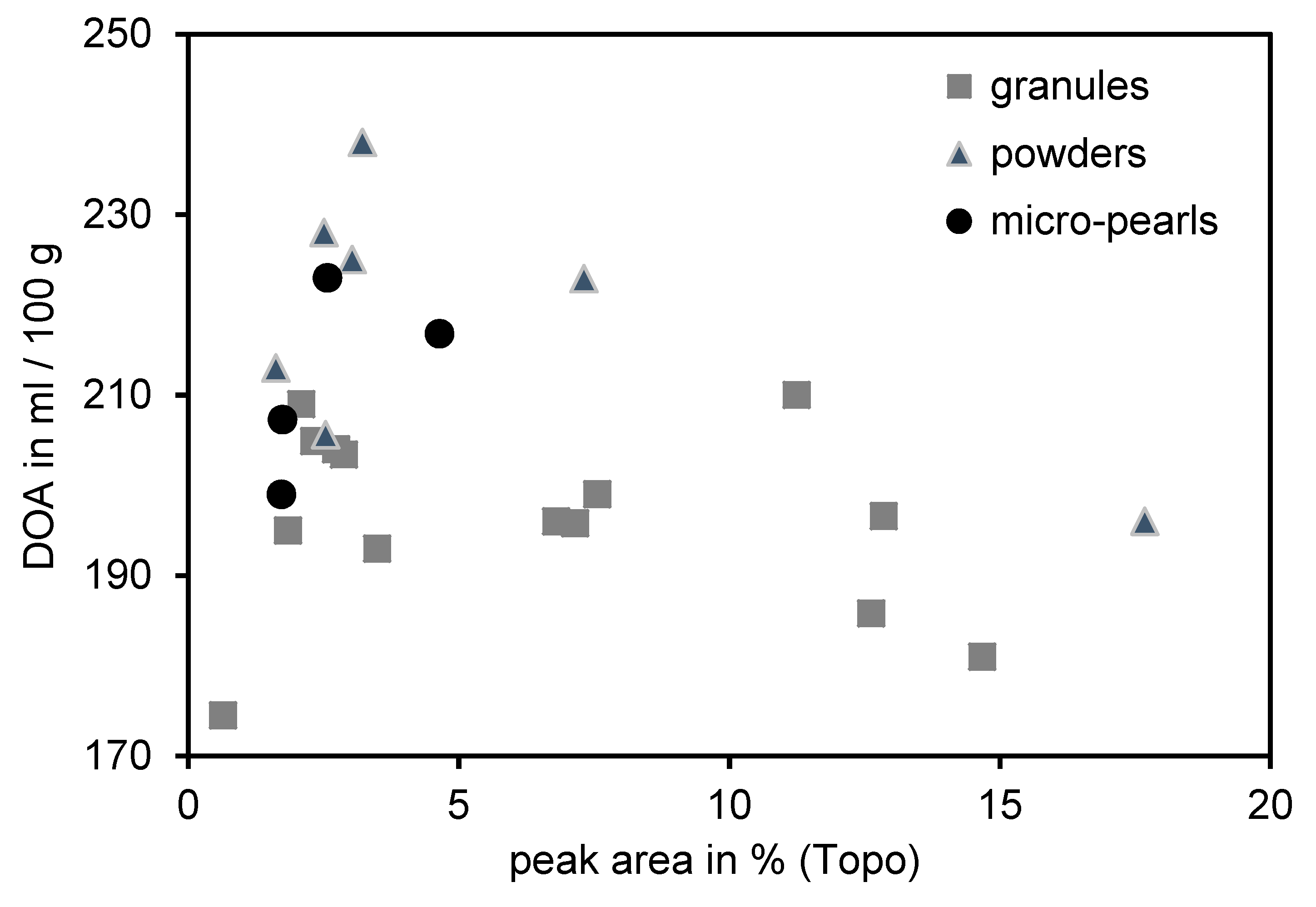 Polymers 12 00567 g003