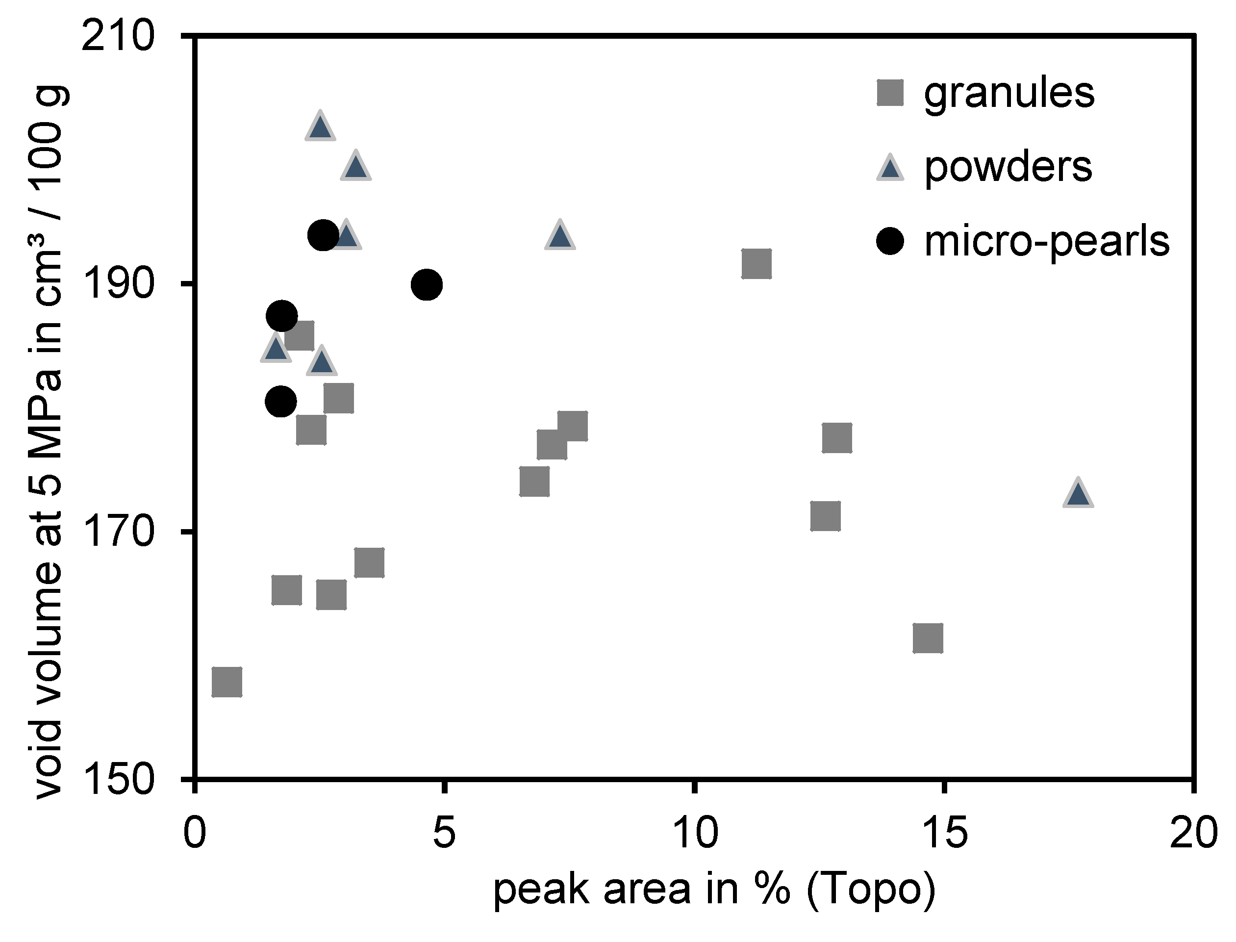 Polymers 12 00567 g004