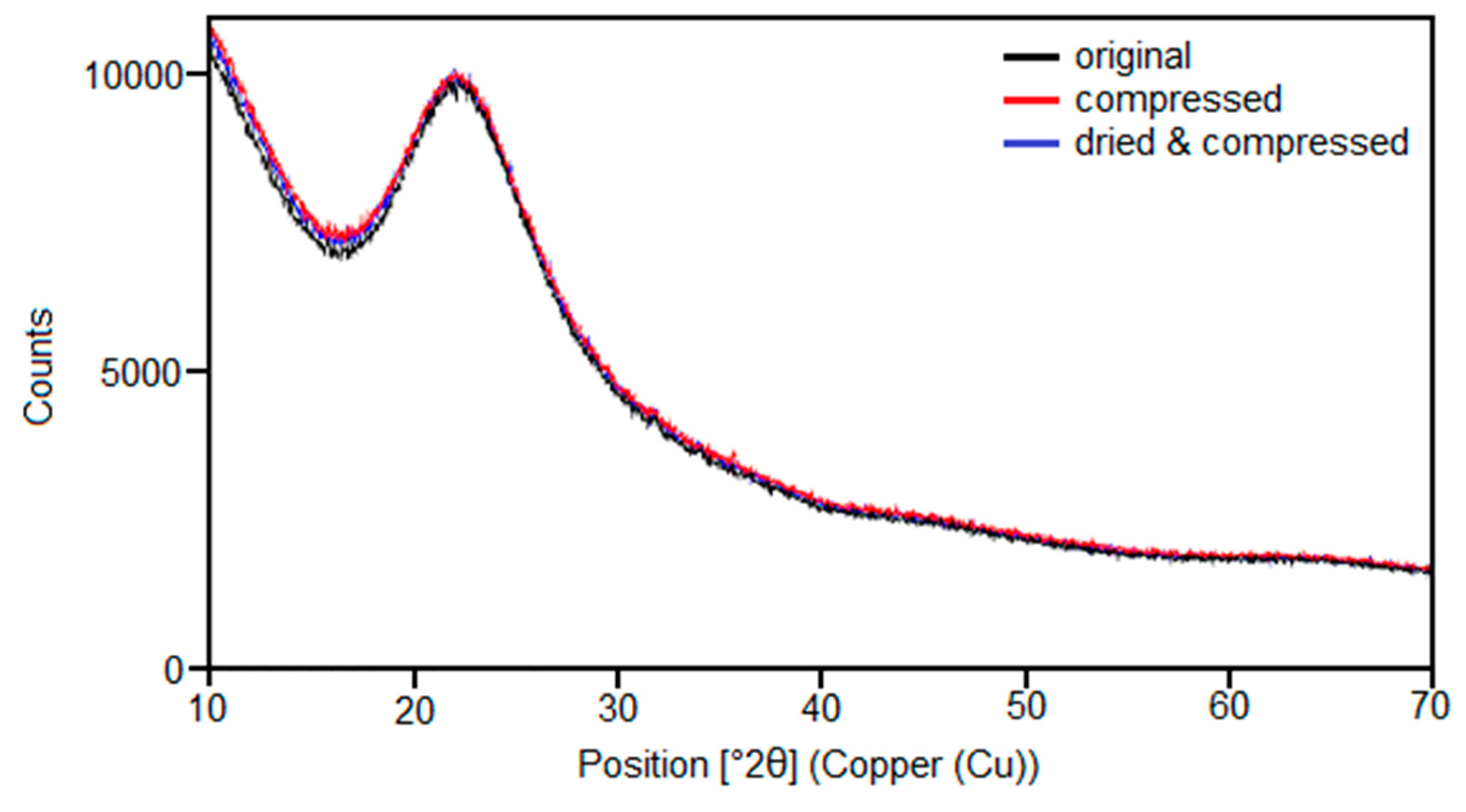 Polymers 12 00567 g010
