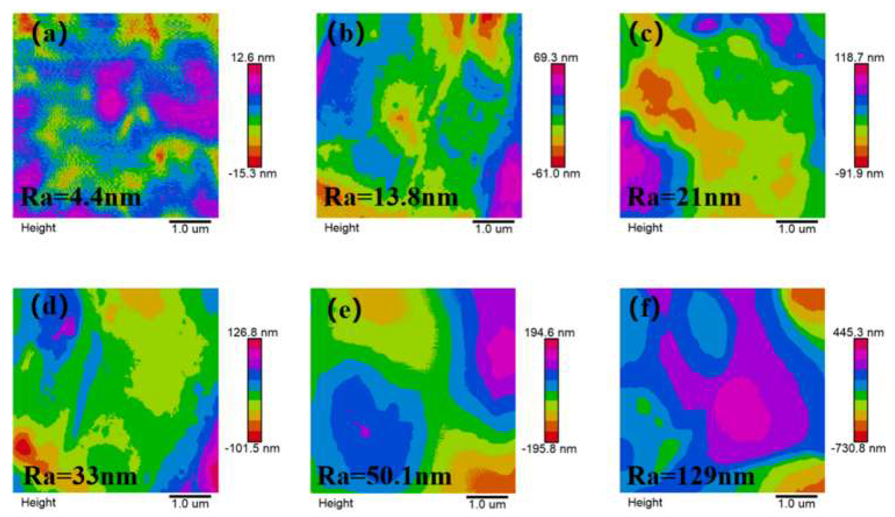 Polymers 12 00574 g004