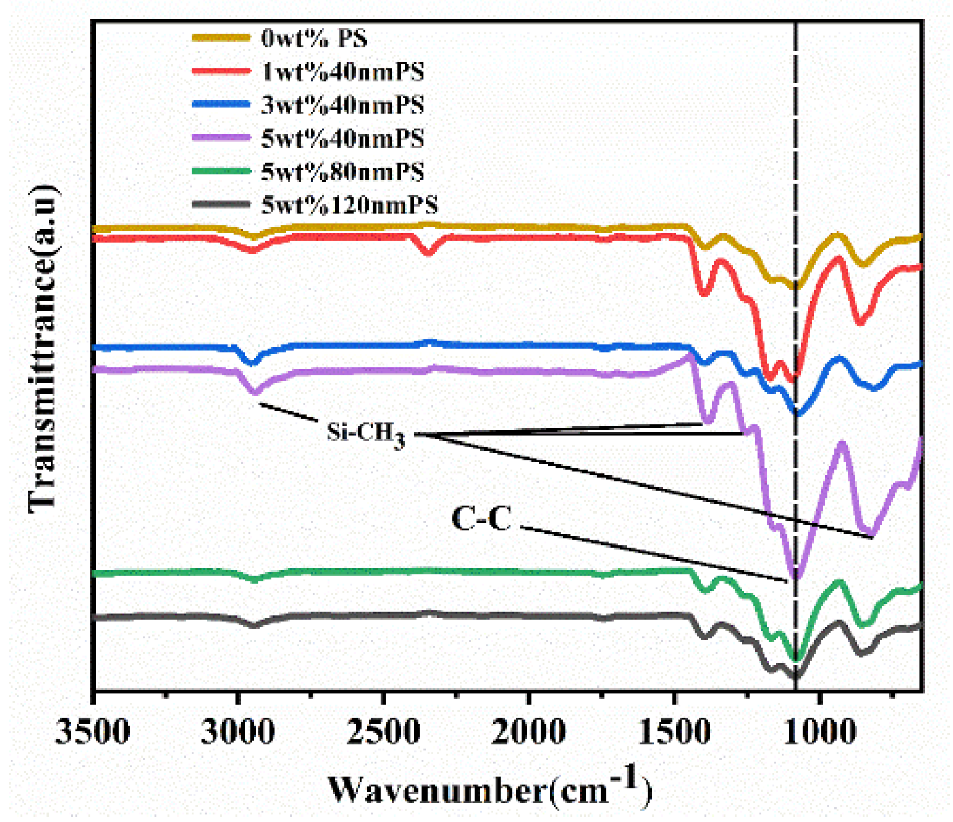 Polymers 12 00574 g006