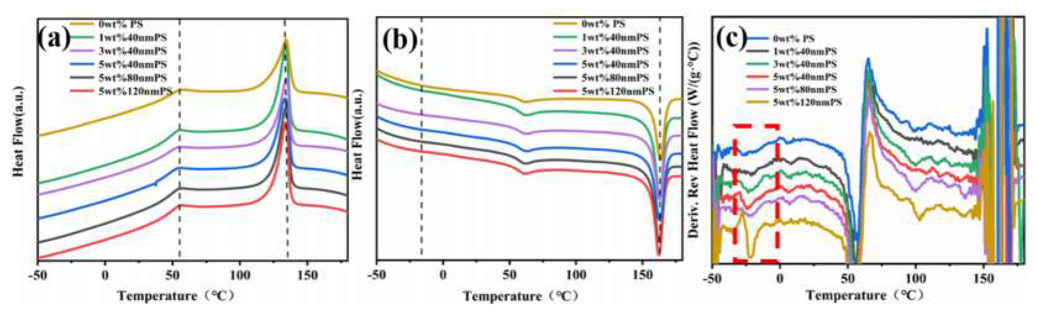 Polymers 12 00574 g007