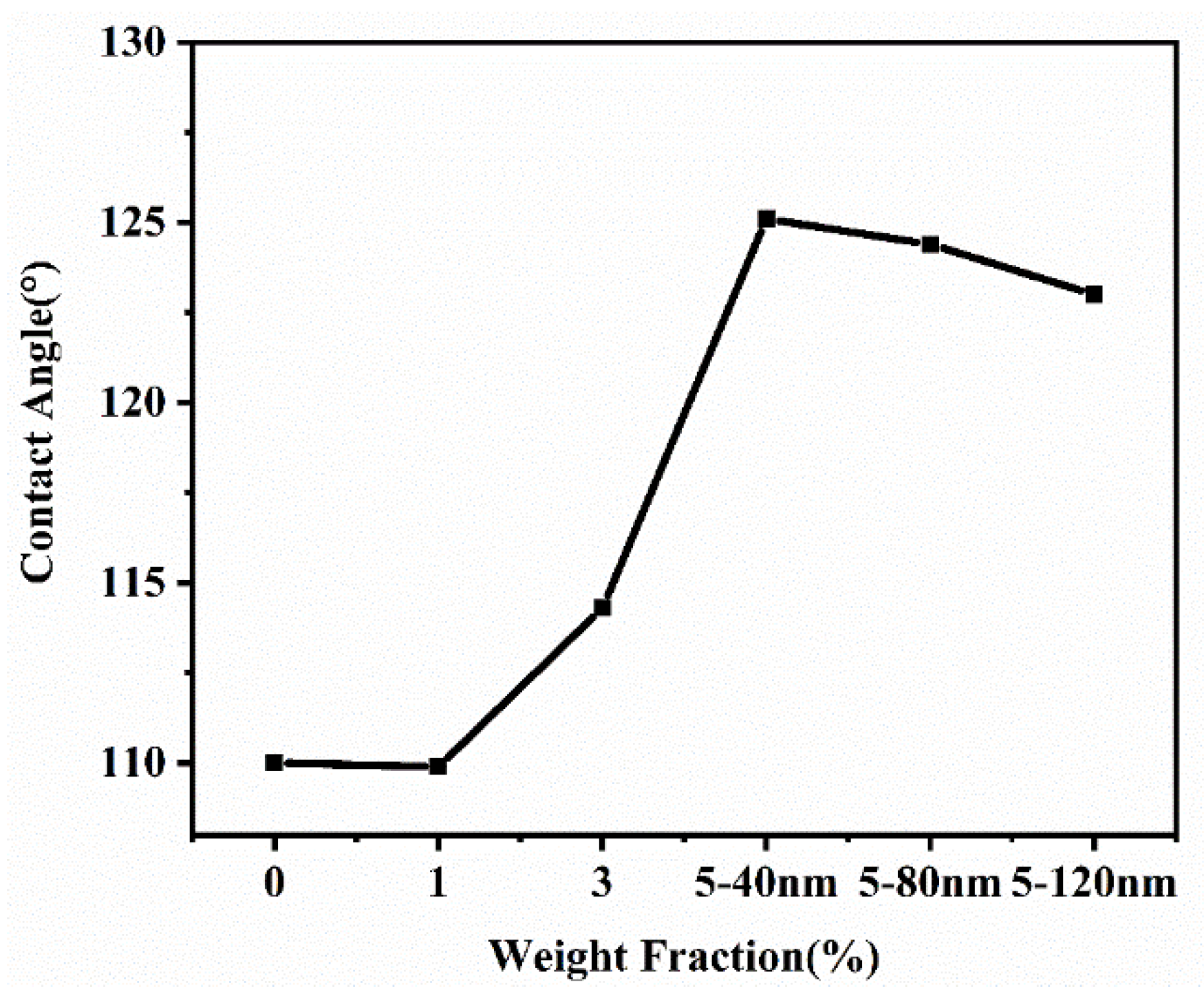 Polymers 12 00574 g008
