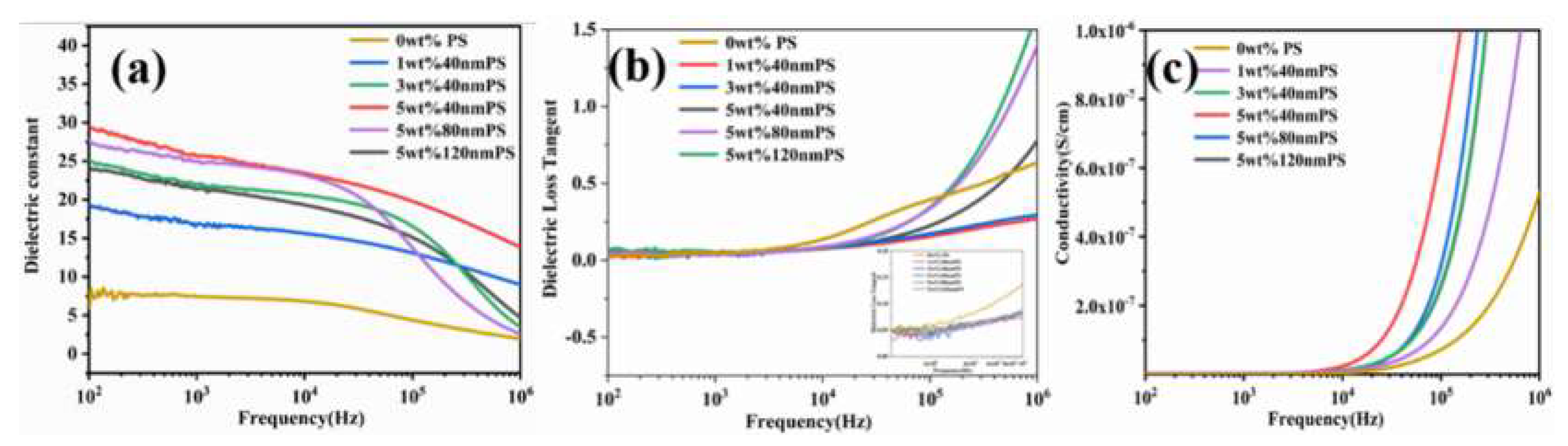 Polymers 12 00574 g009