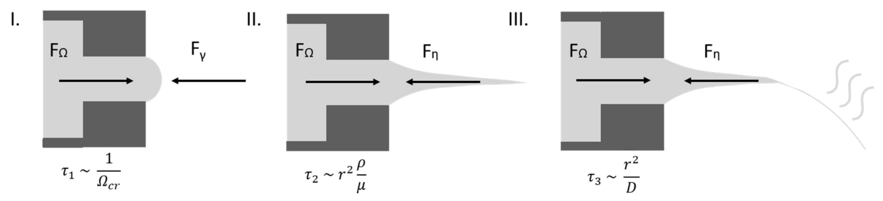 Polymers 12 00575 g001 Polymers 12 00575 g001