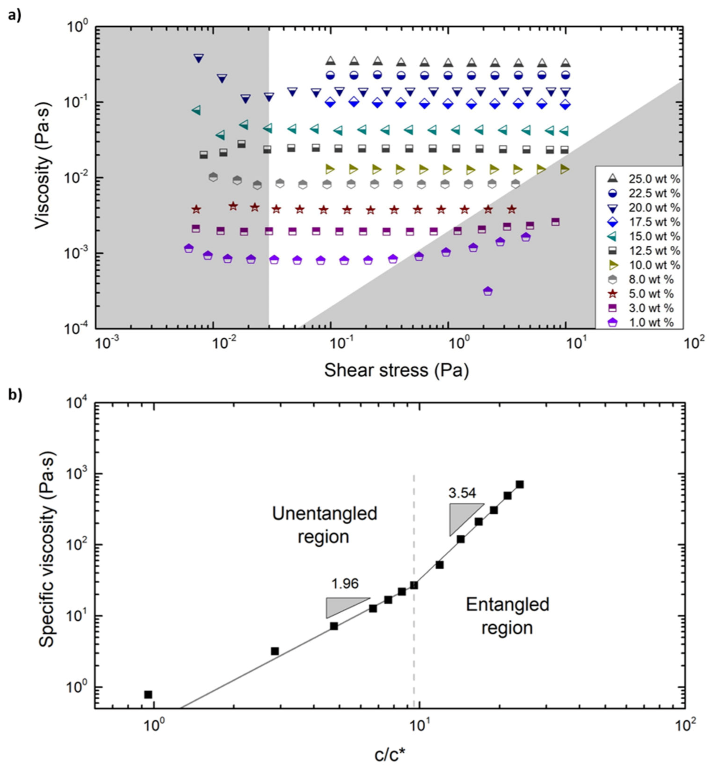 Polymers 12 00575 g003 Polymers 12 00575 g003