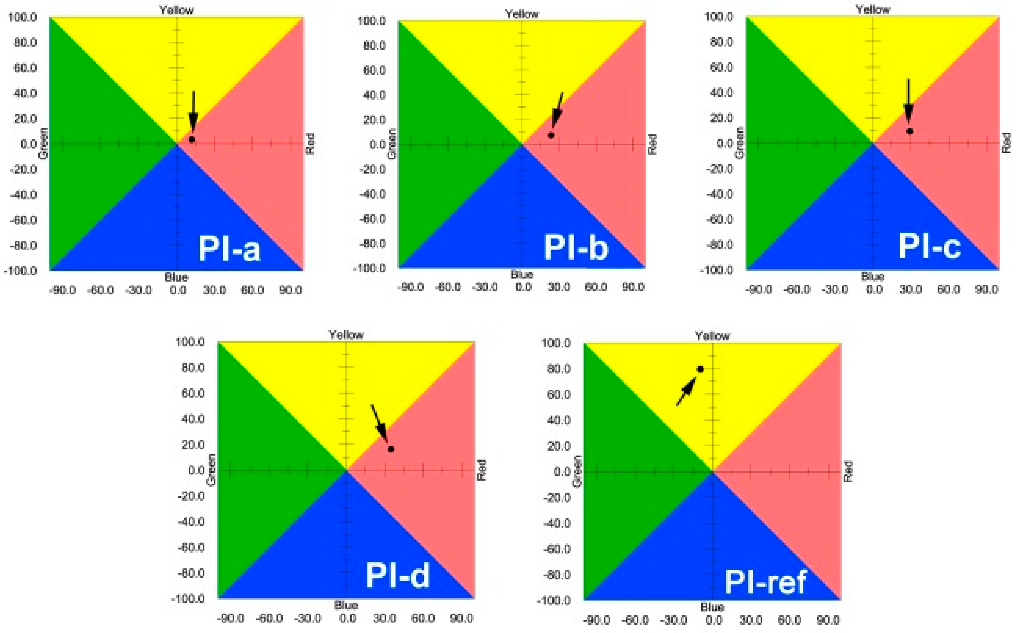 Polymers 12 00576 g007 Polymers 12 00576 g007