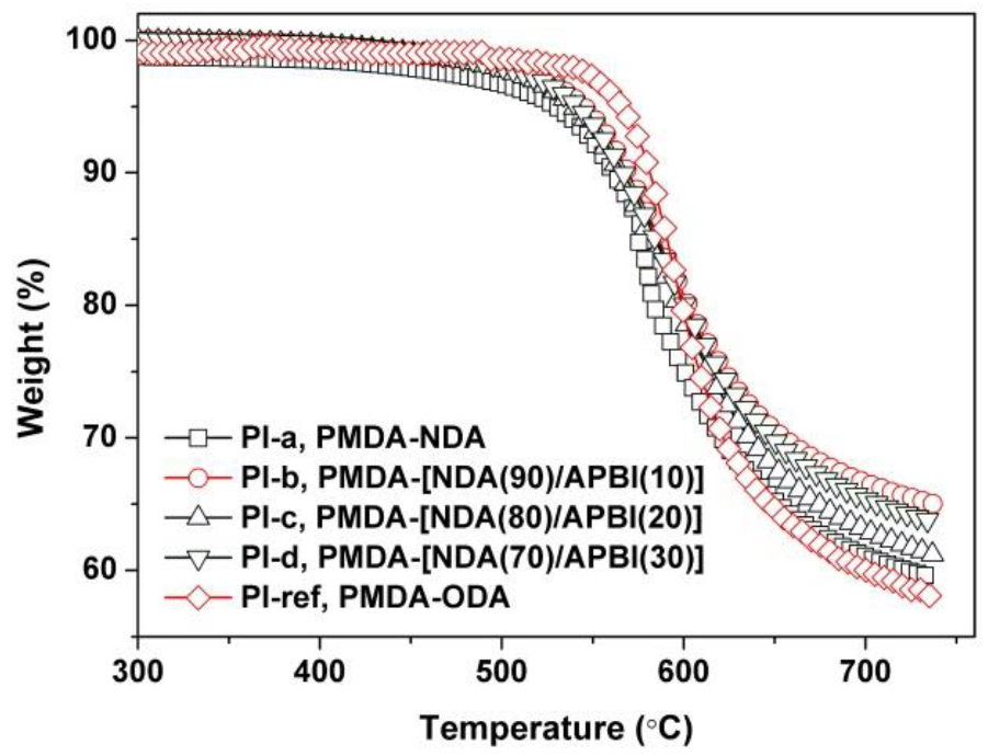 Polymers 12 00576 g008 Polymers 12 00576 g008