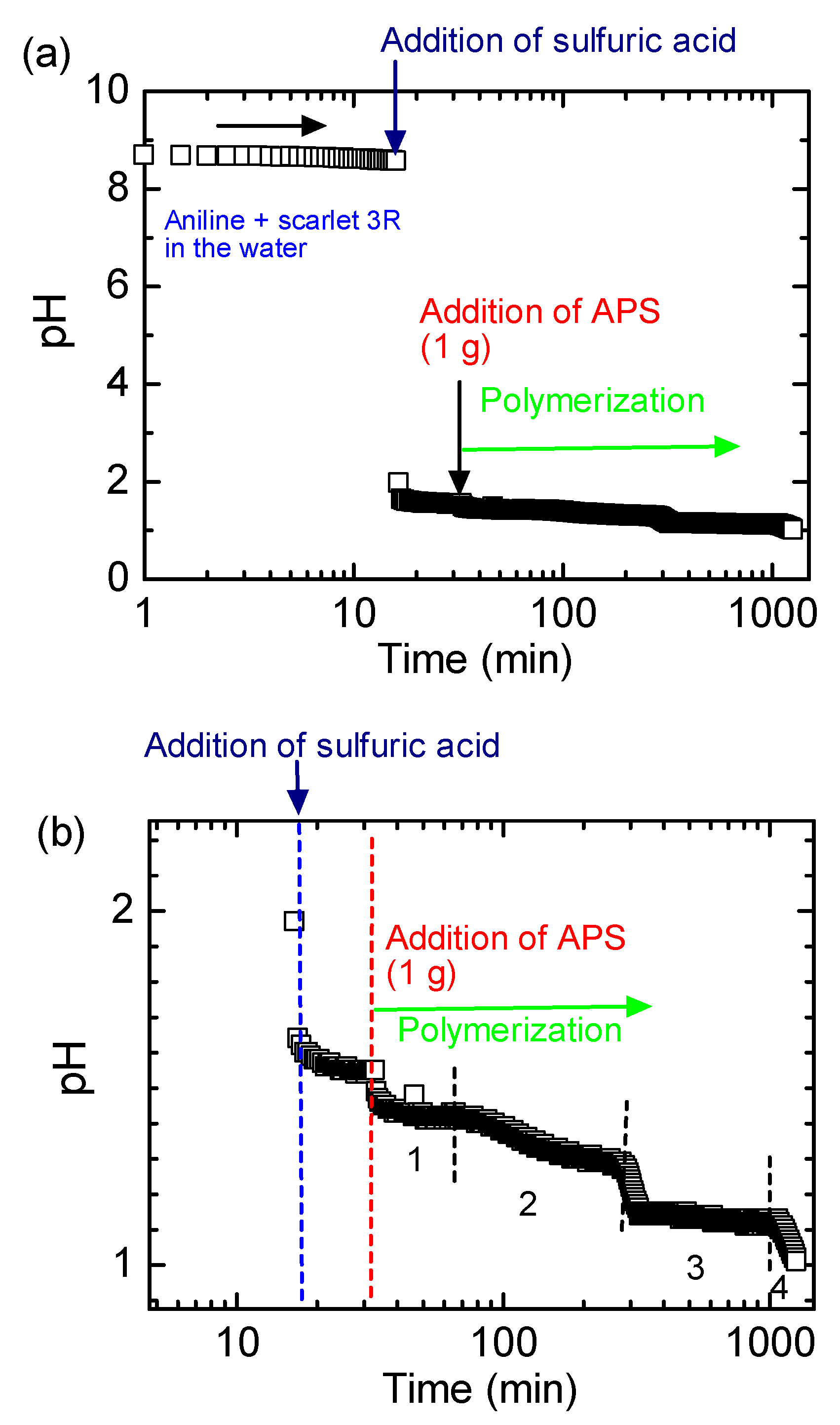 Polymers 12 00579 g001
