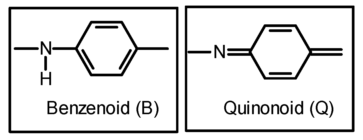 Polymers 12 00579 g003