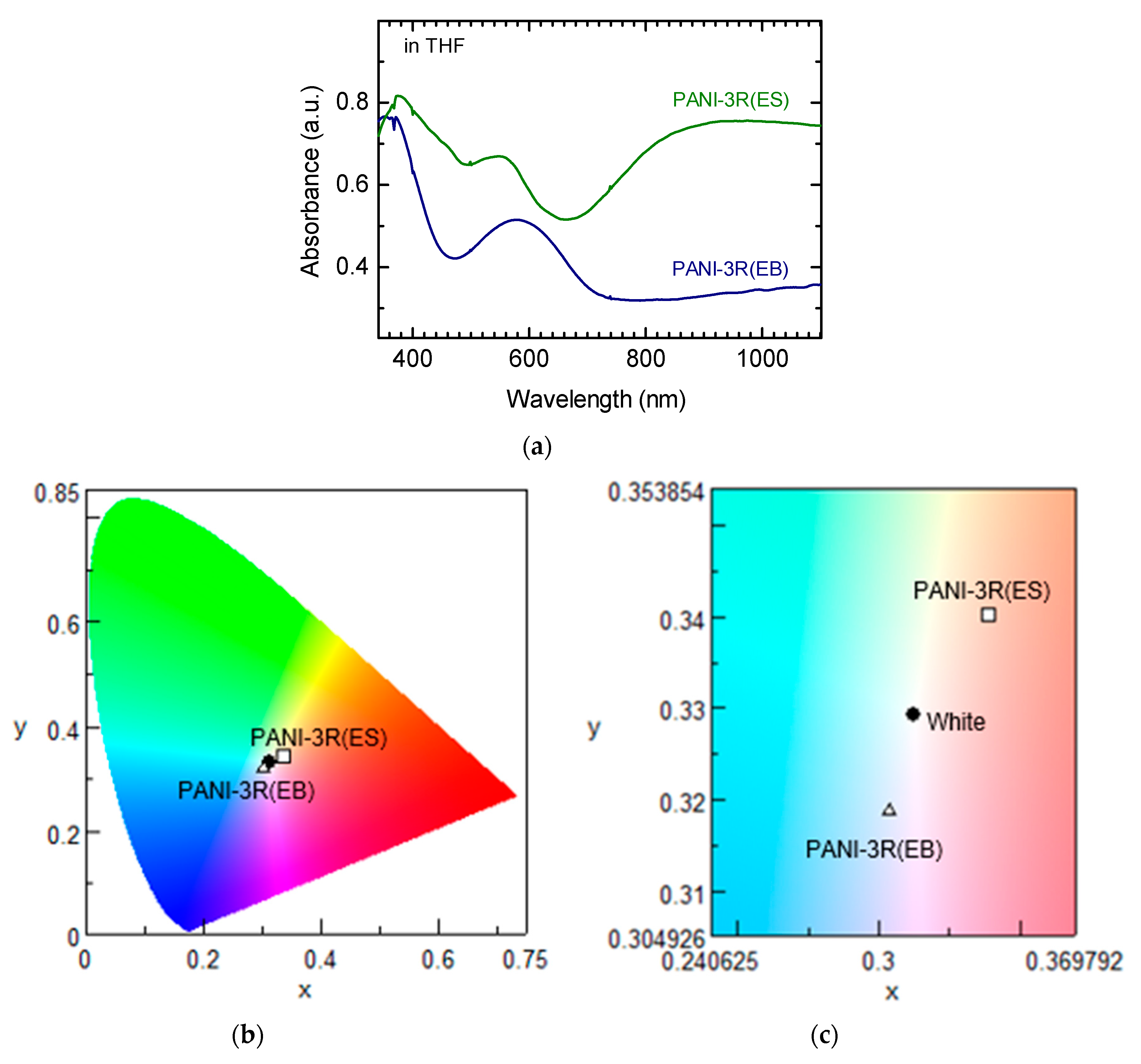 Polymers 12 00579 g008