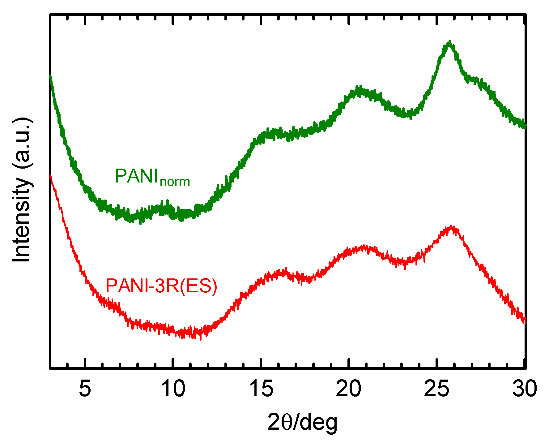 Polymers 12 00579 g012