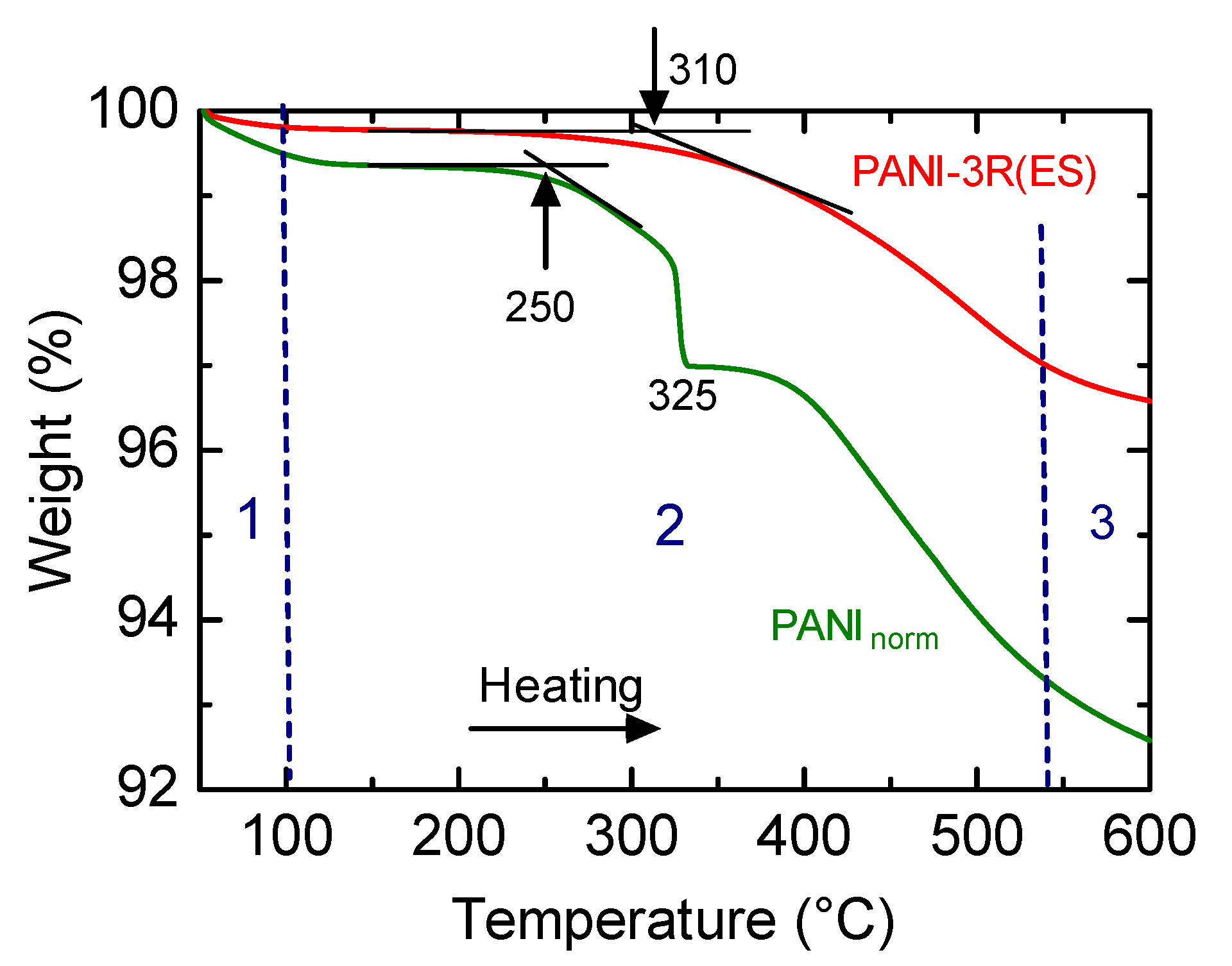 Polymers 12 00579 g013