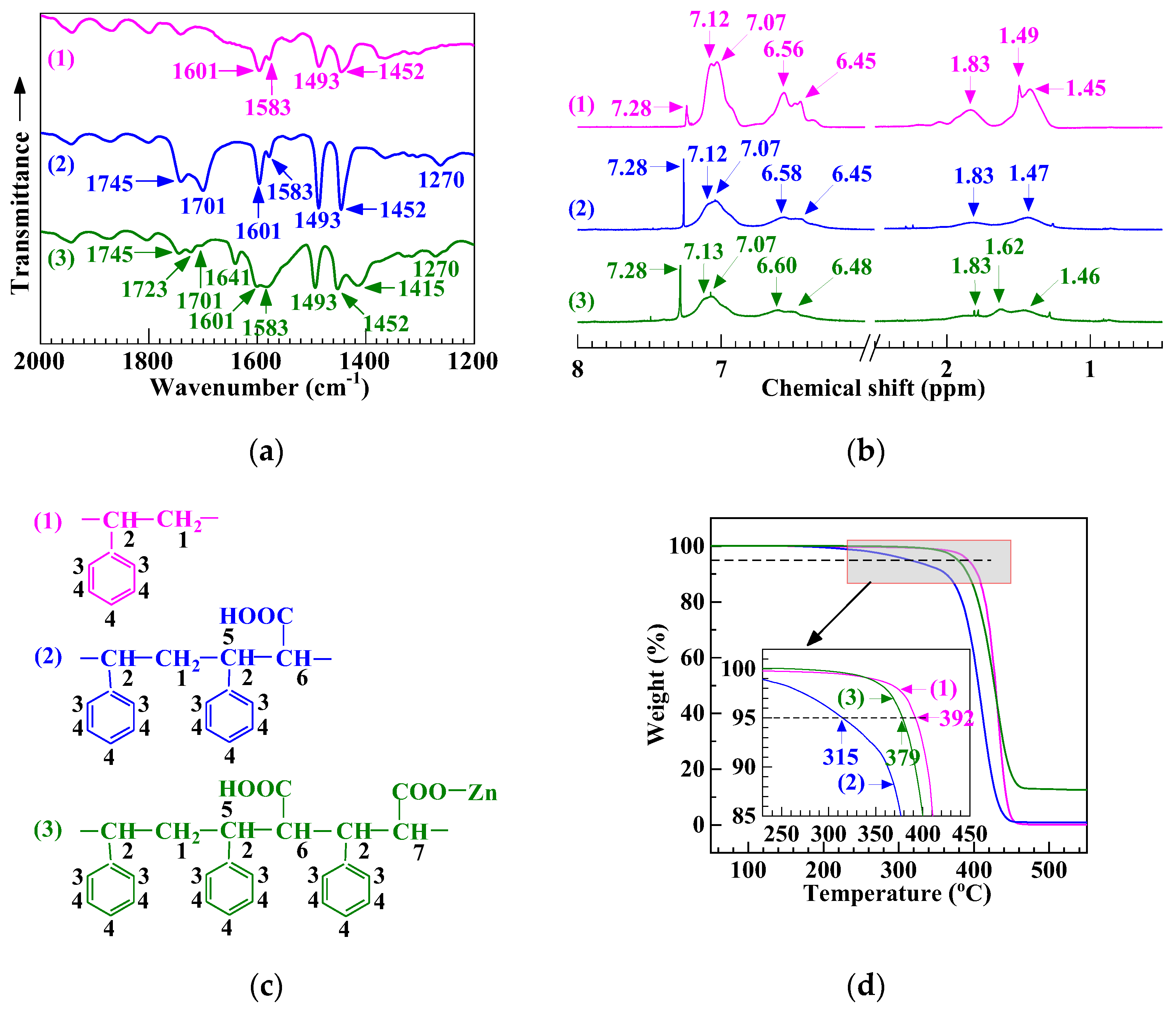 Polymers 12 00584 g001
