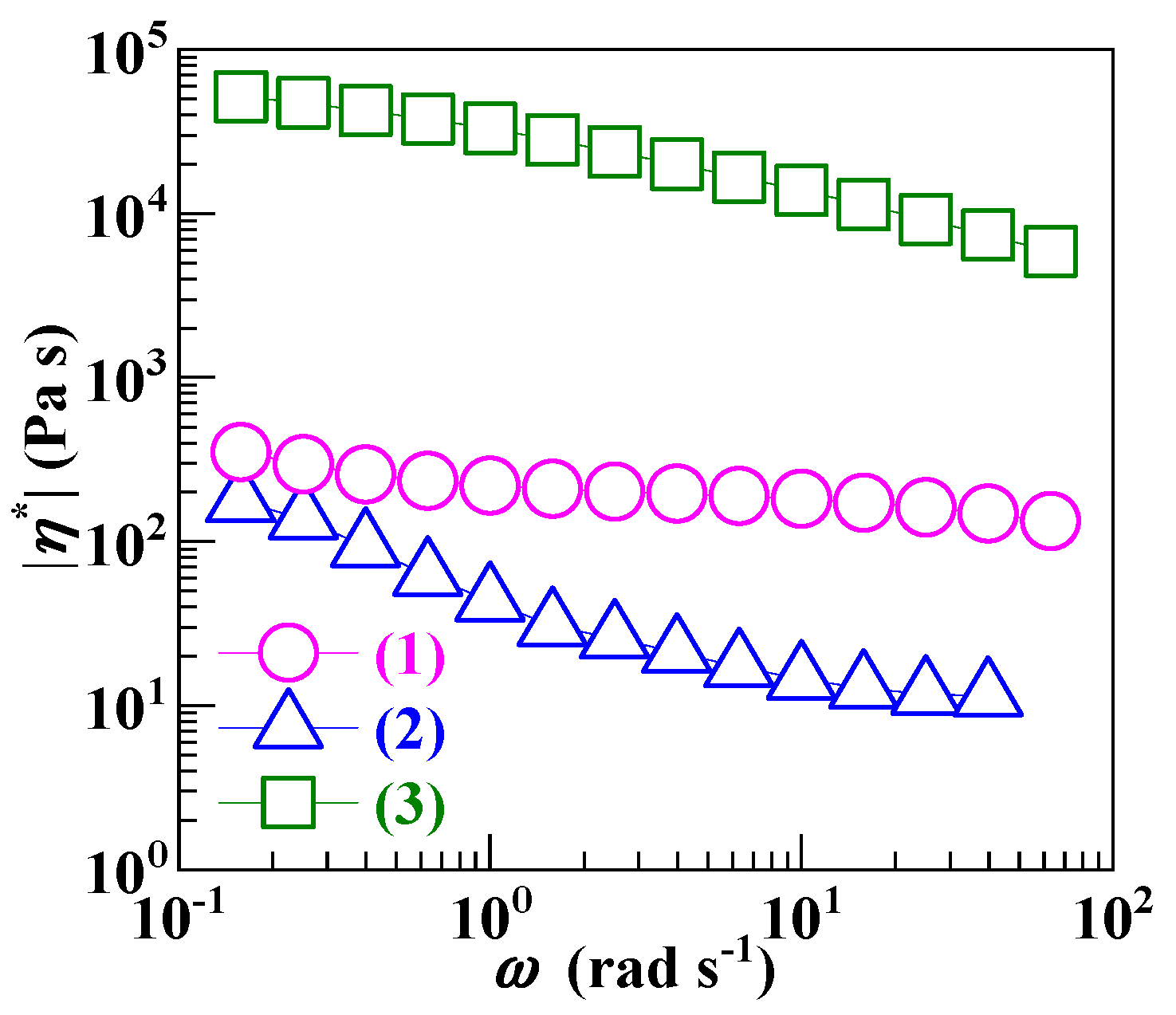 Polymers 12 00584 g002