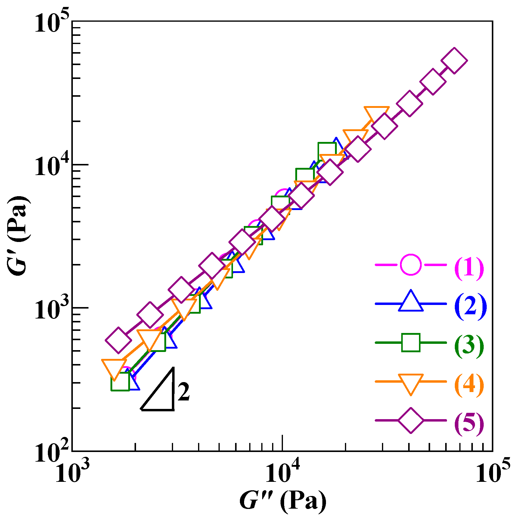 Polymers 12 00584 g004