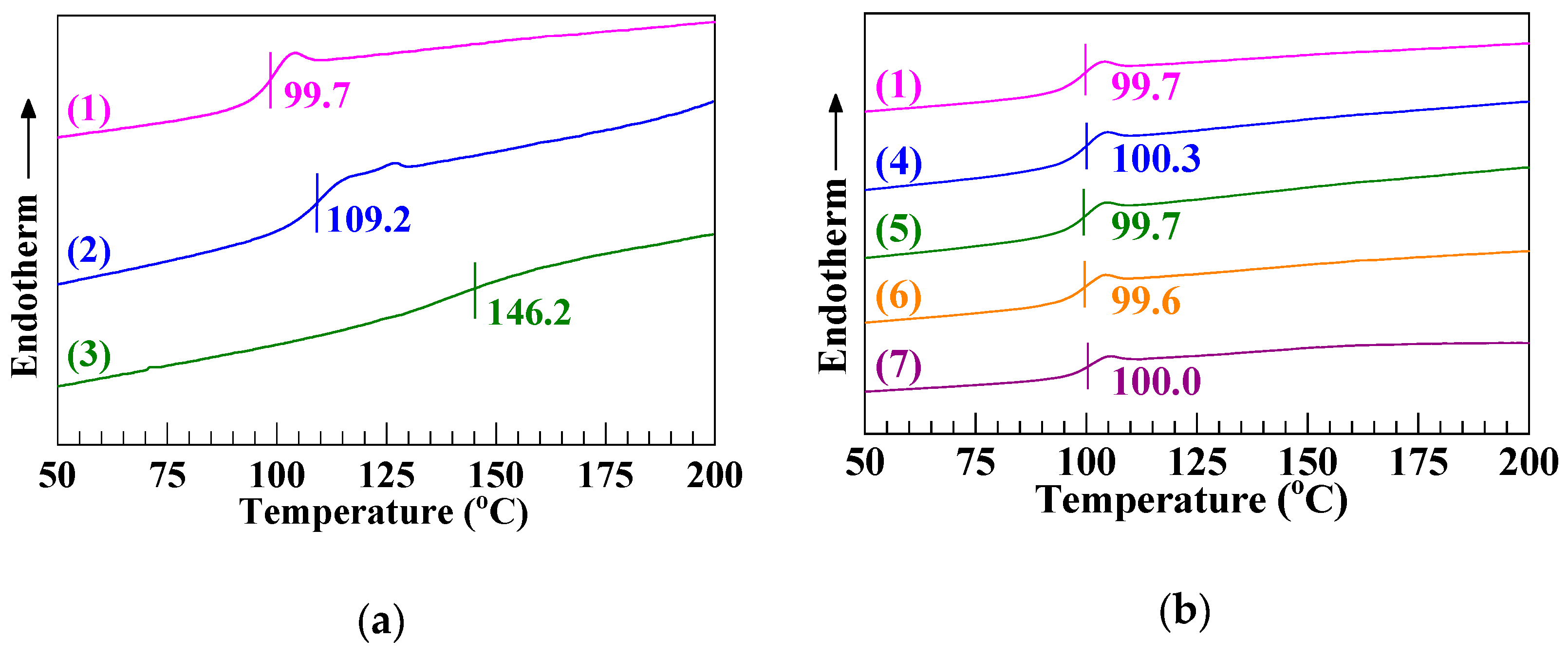 Polymers 12 00584 g005