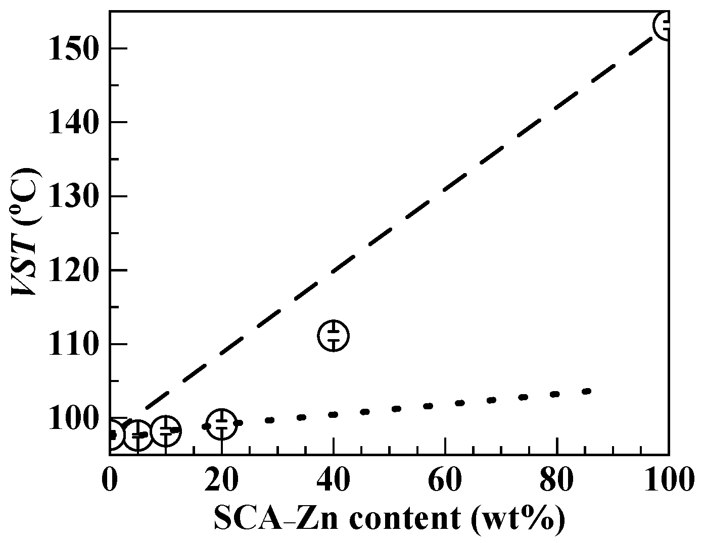 Polymers 12 00584 g006