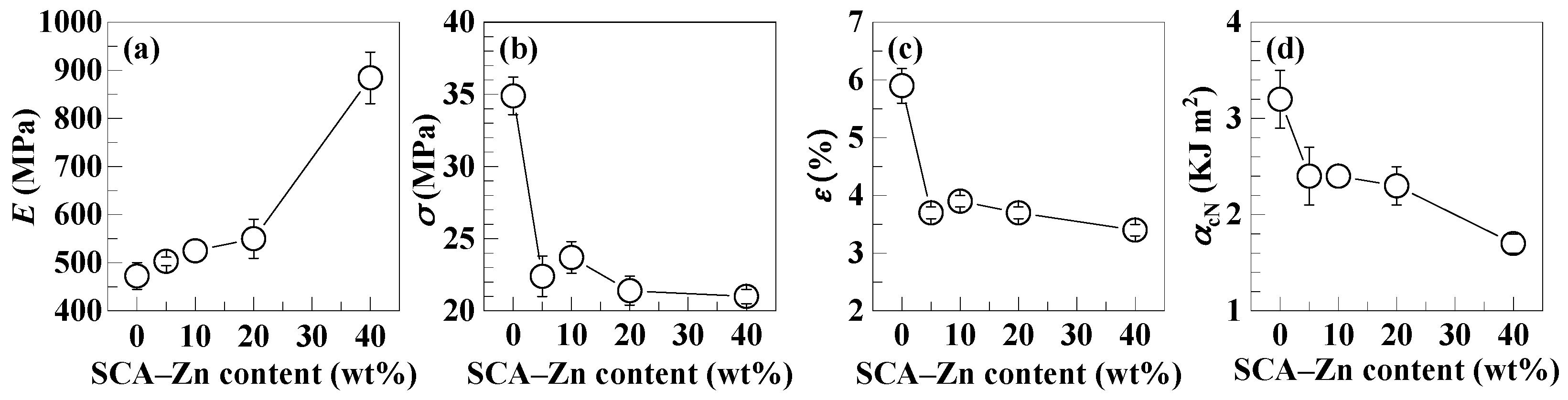 Polymers 12 00584 g007