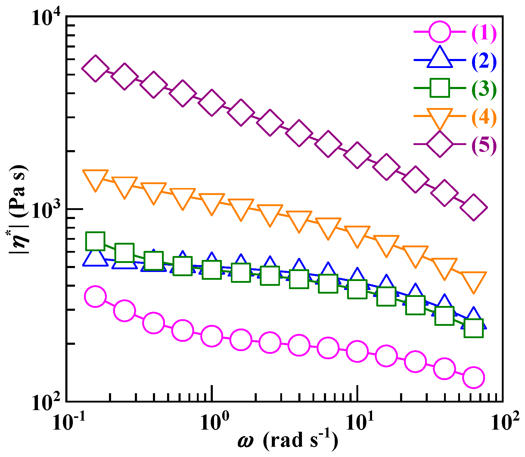 Polymers 12 00584 g008