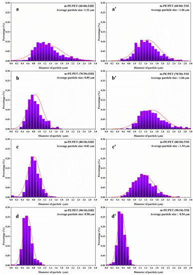 Improved Properties of Metallocene Polyethylene/Poly