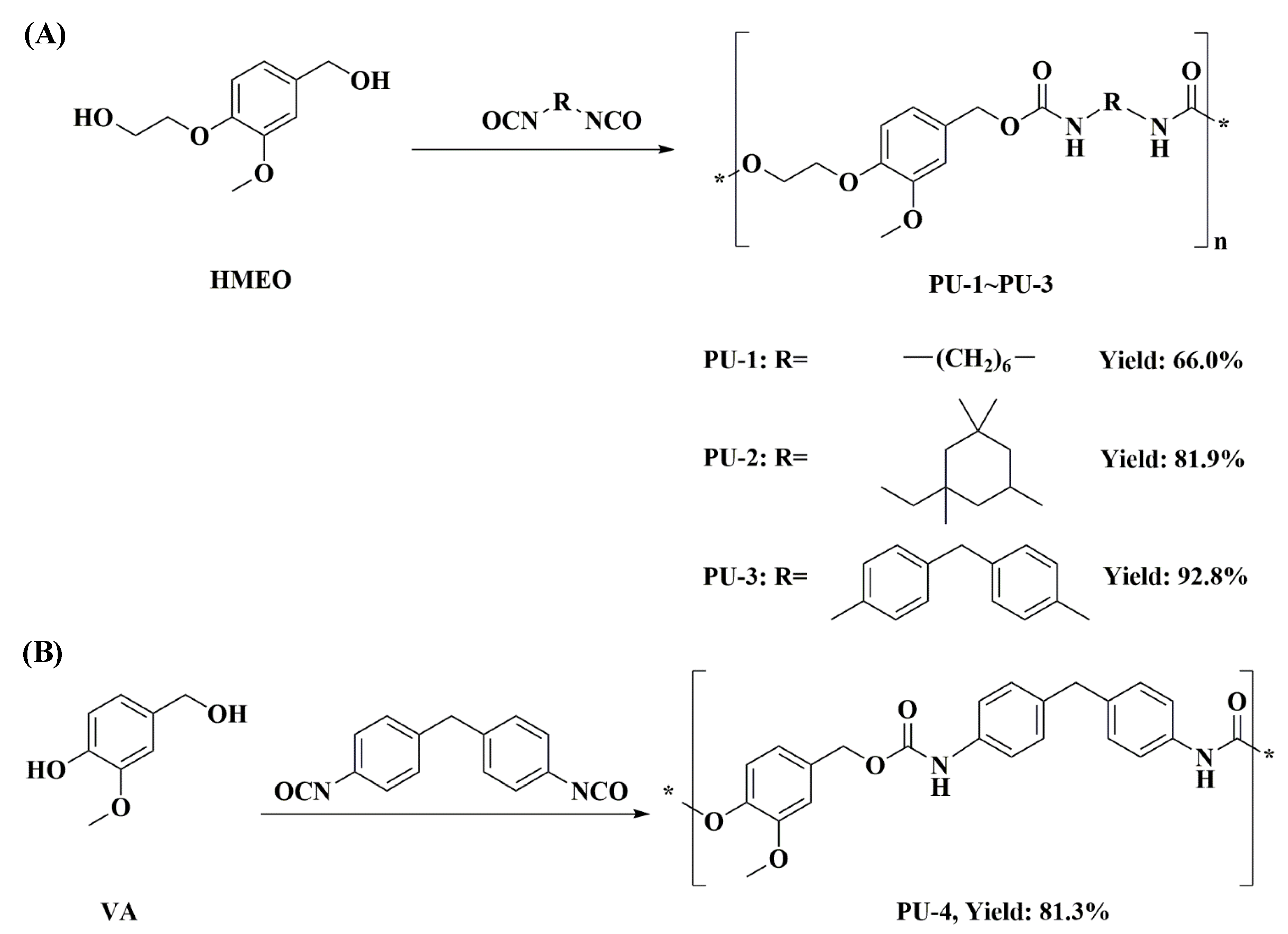 Polymers 12 00586 sch002 Polymers 12 00586 sch002