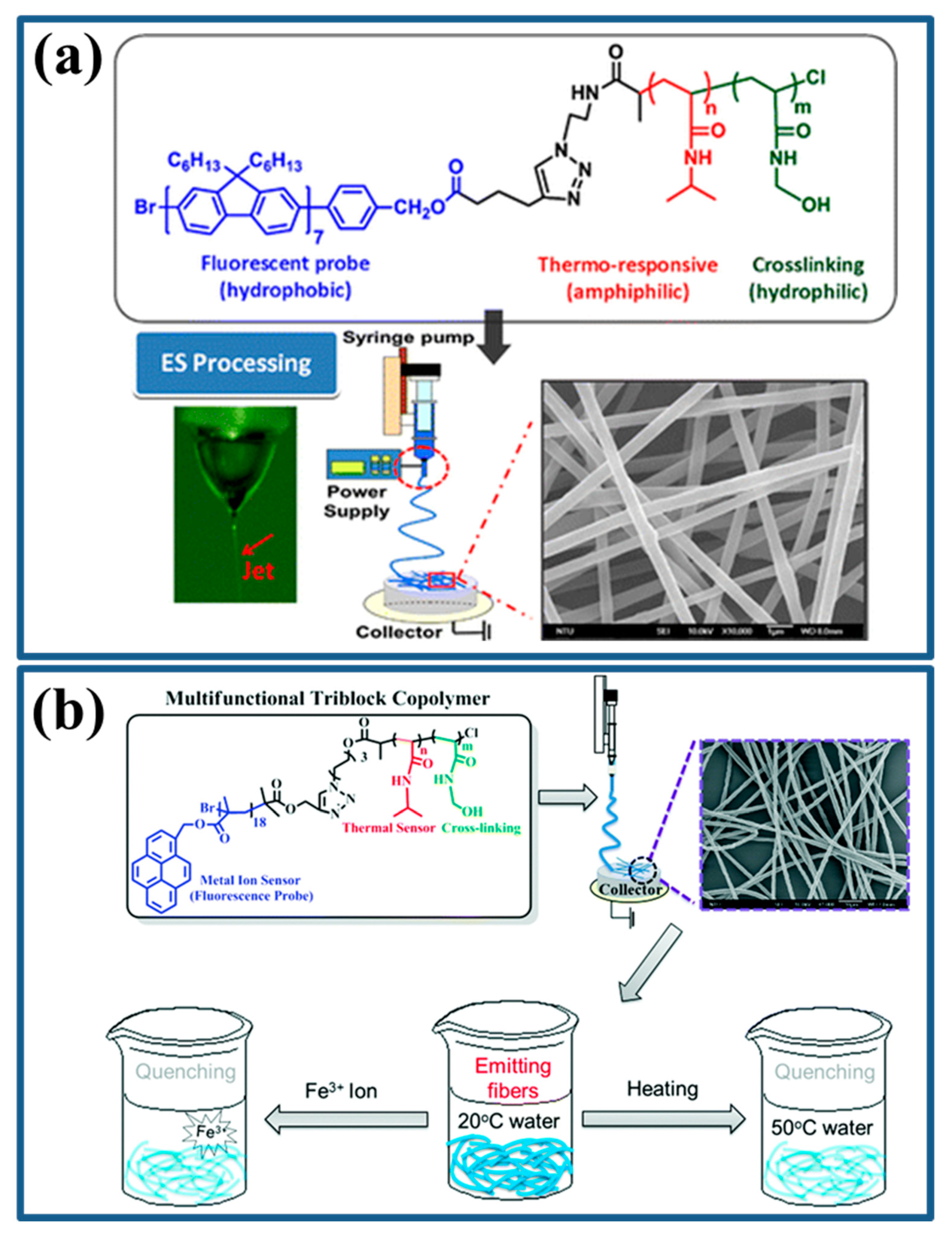 Polymers 12 00587 g006 Polymers 12 00587 g006