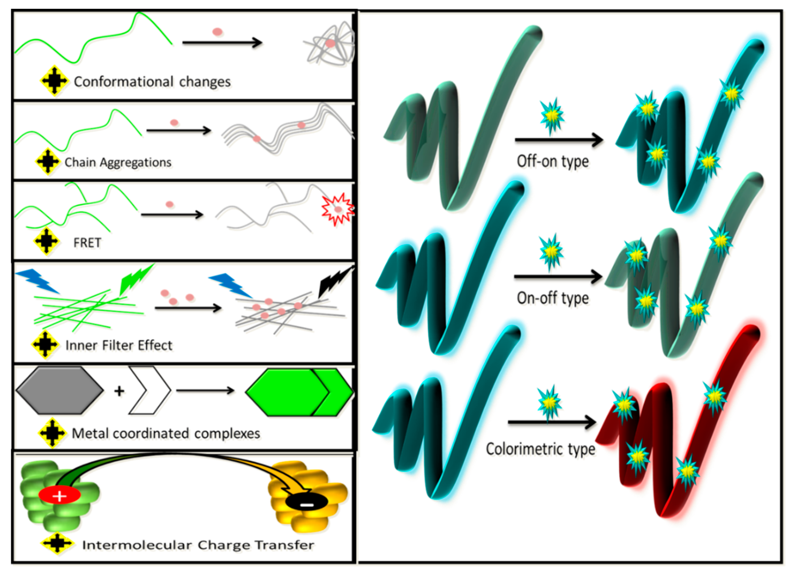 Polymers 12 00587 sch002 Polymers 12 00587 sch002