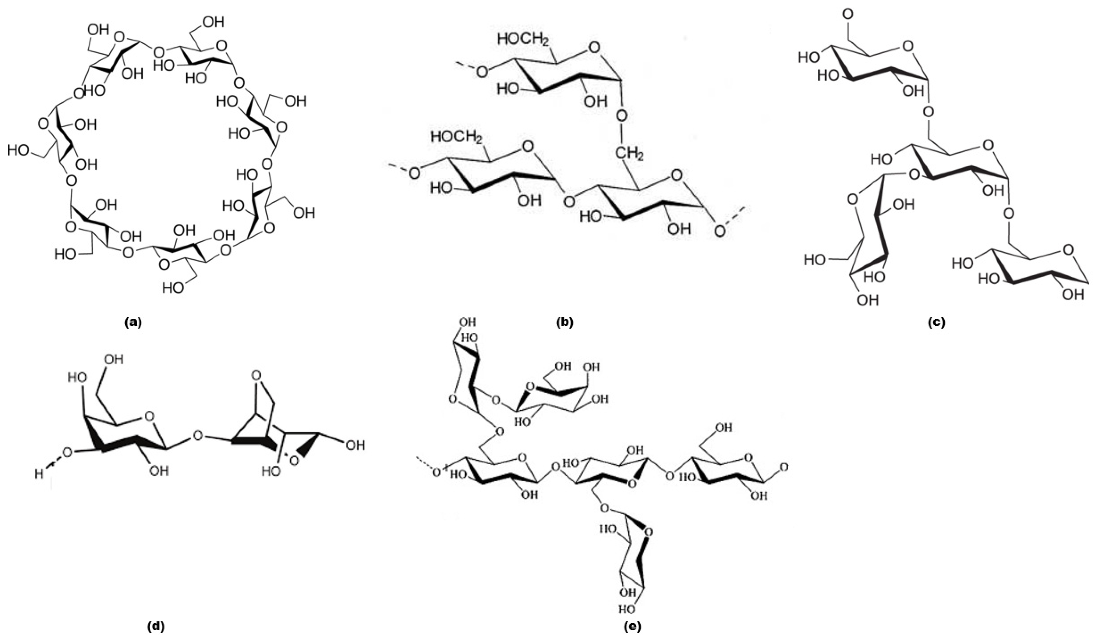 Polymers 12 00588 g001