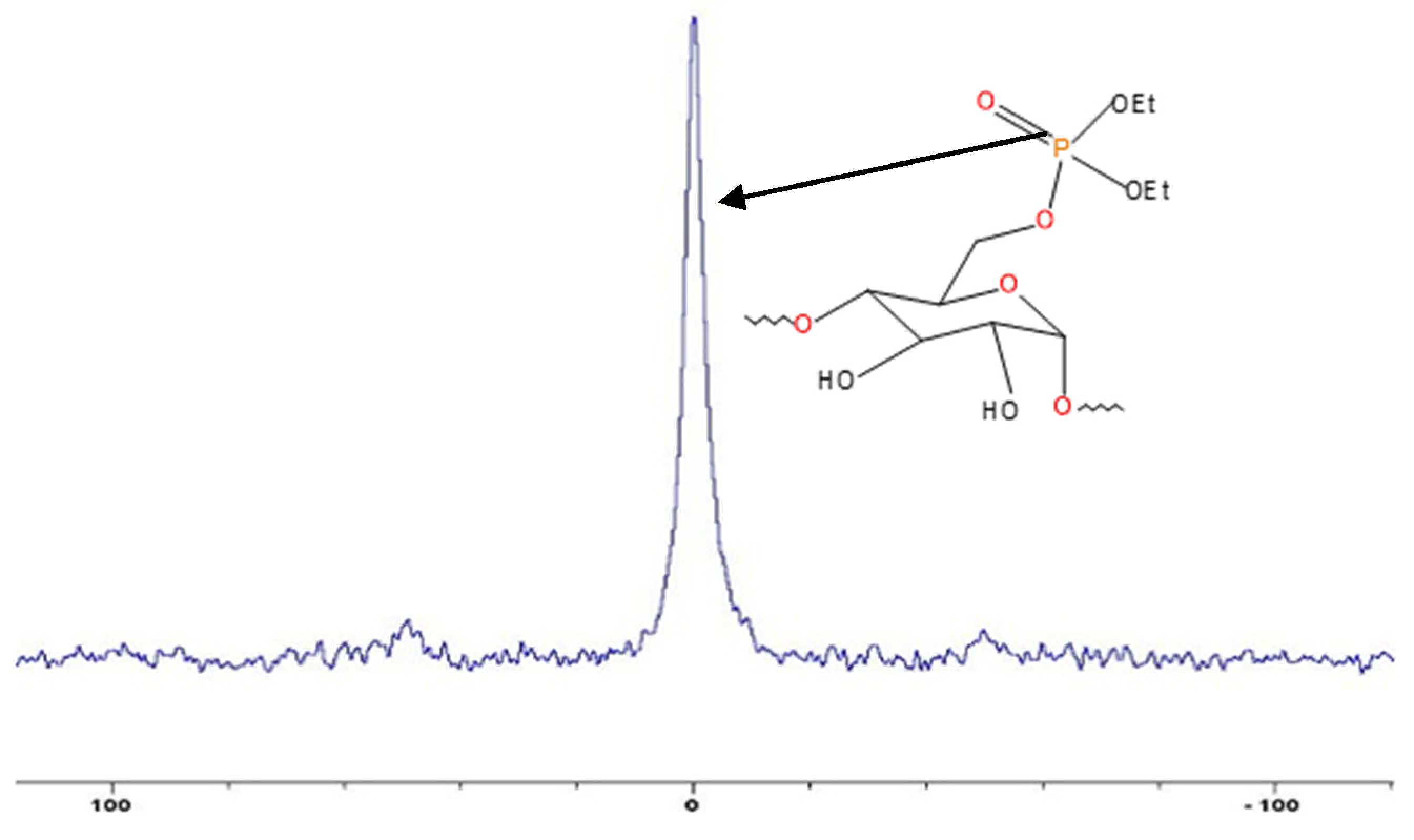 Polymers 12 00588 g002