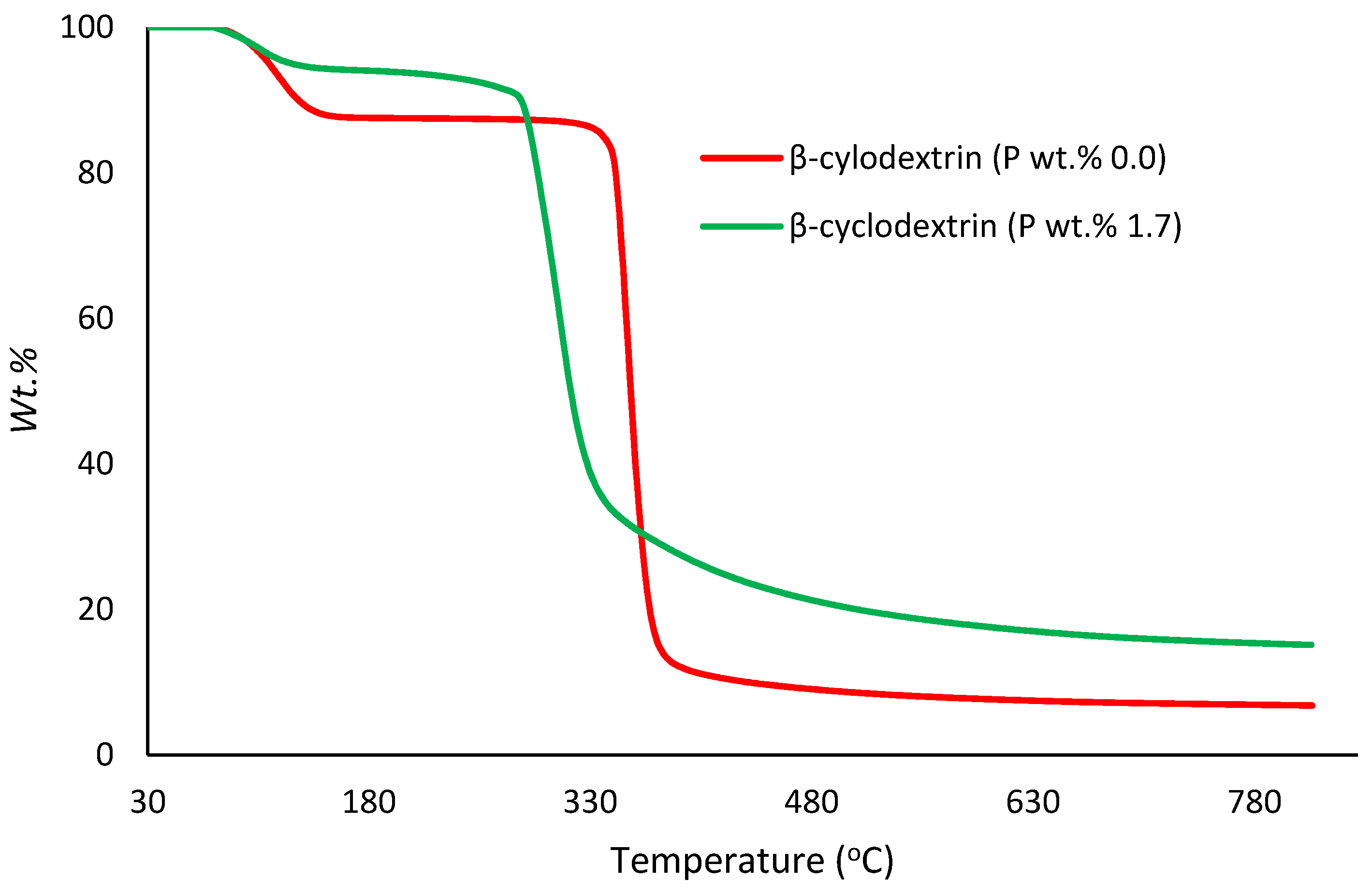 Polymers 12 00588 g003