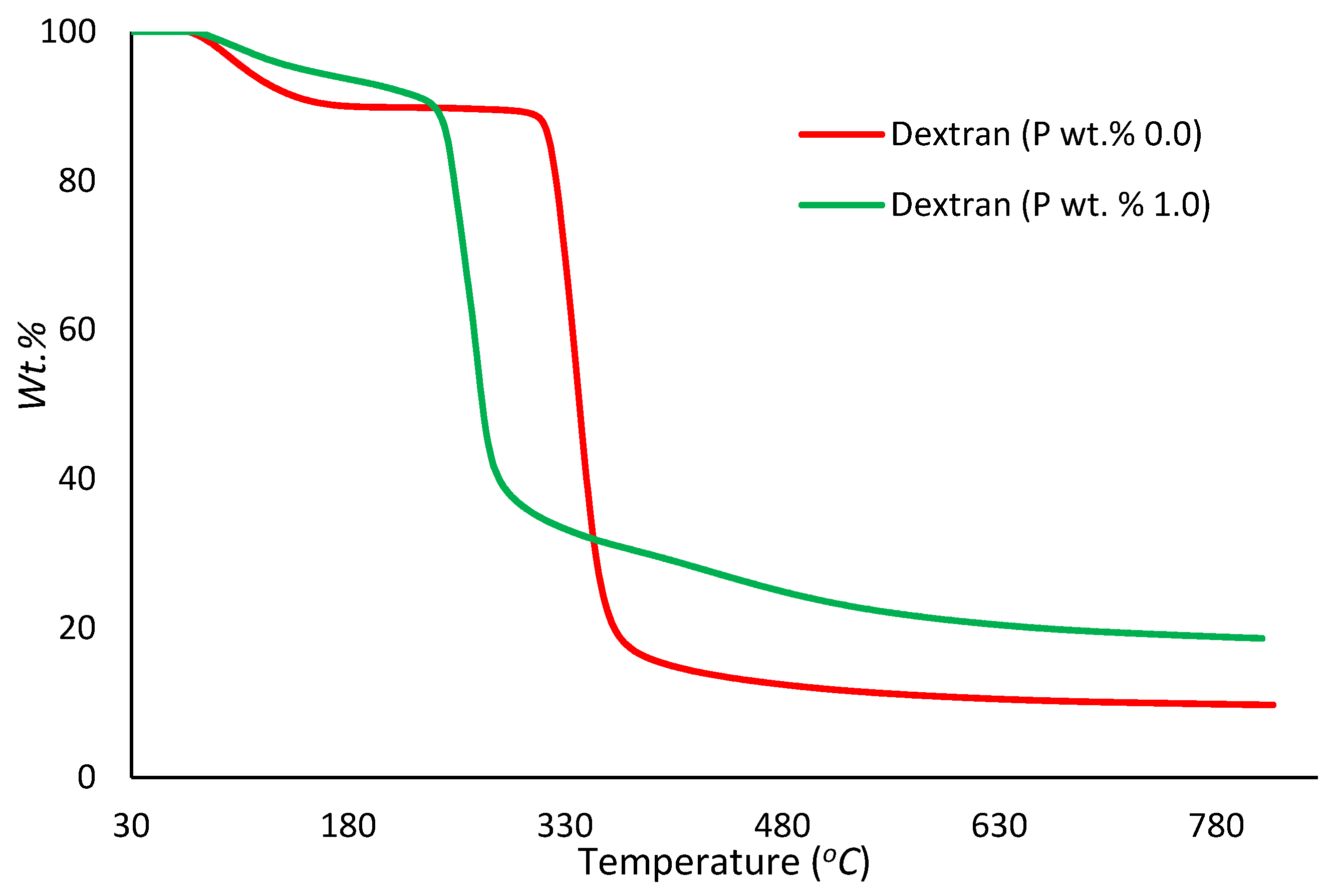 Polymers 12 00588 g004
