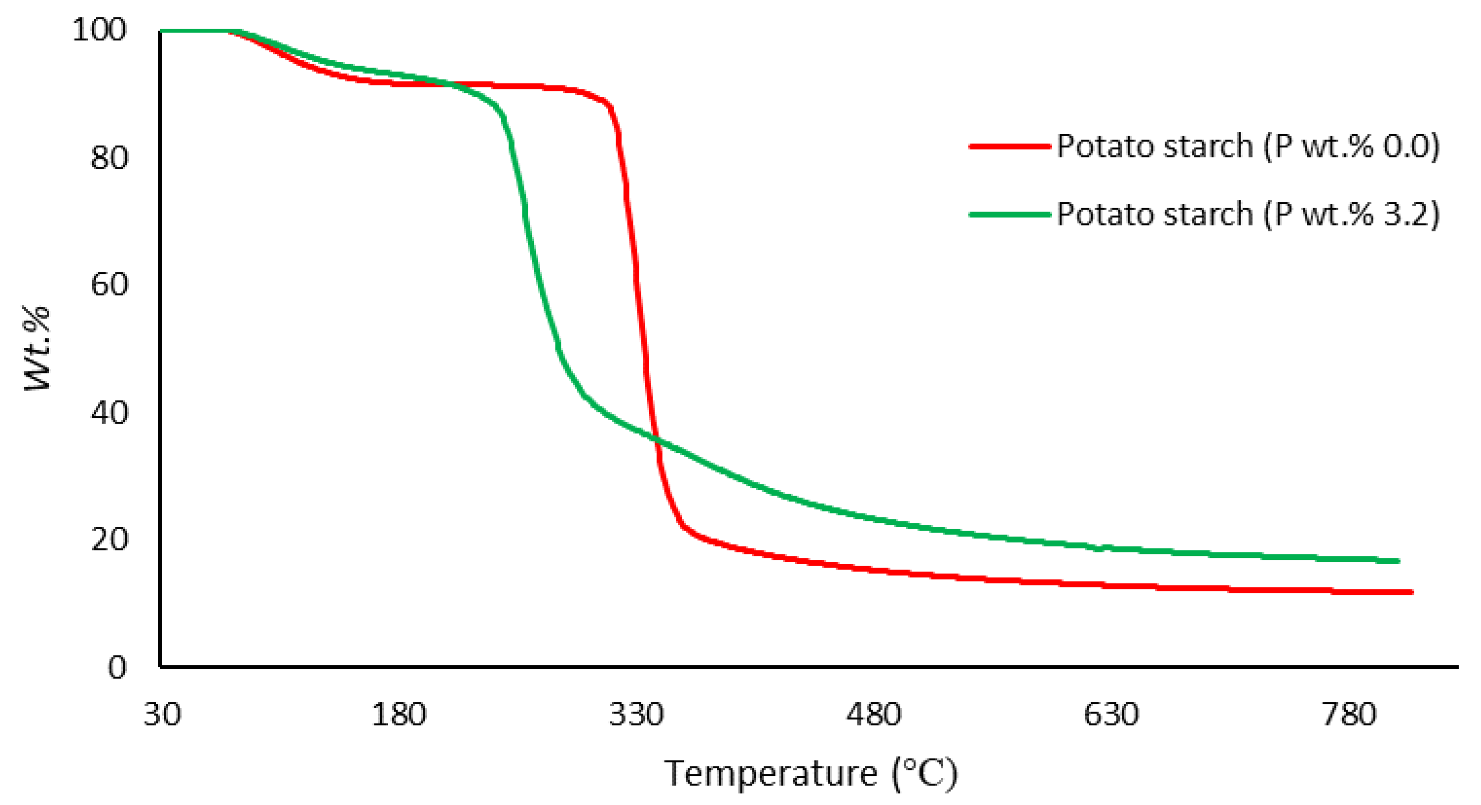 Polymers 12 00588 g005