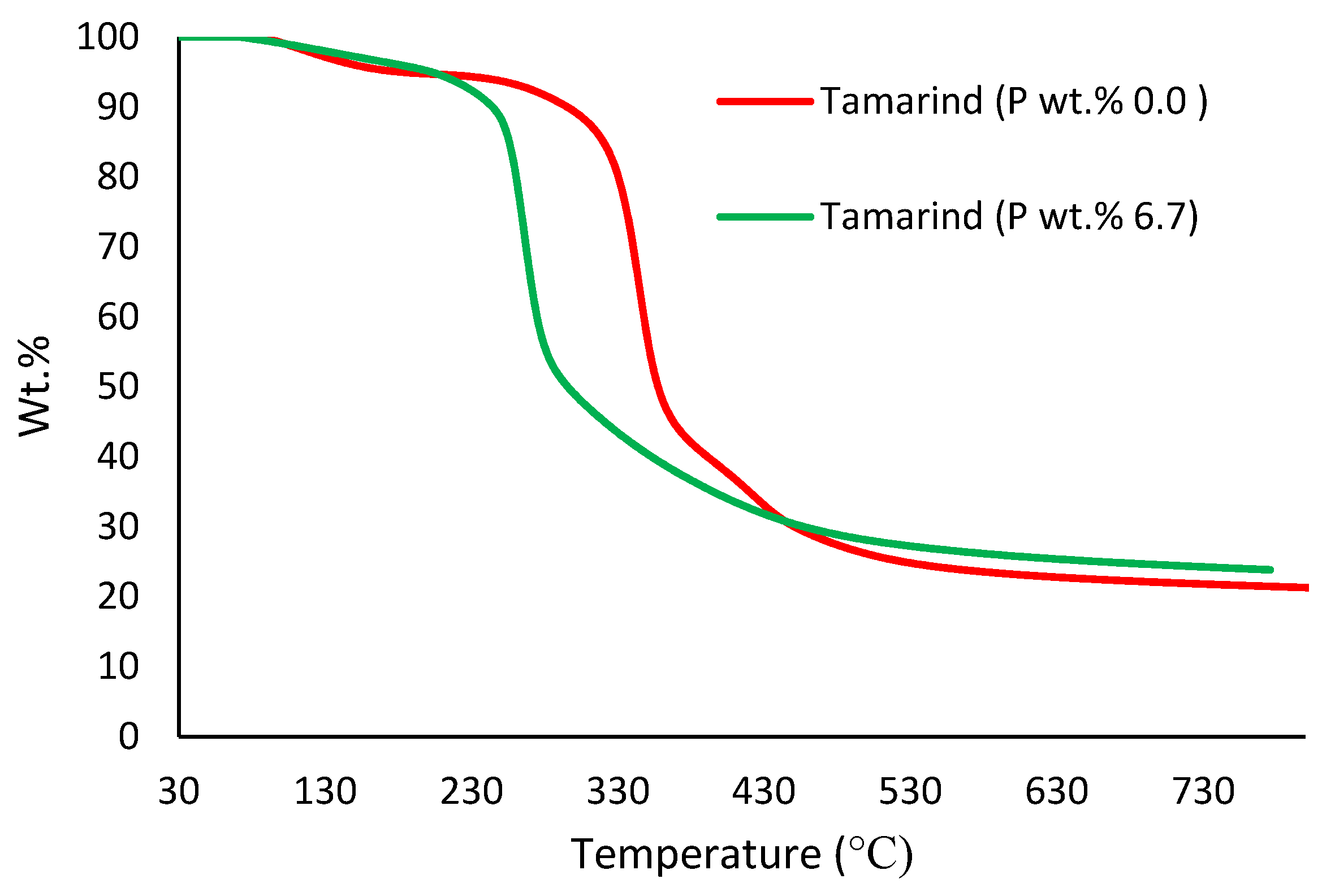 Polymers 12 00588 g006