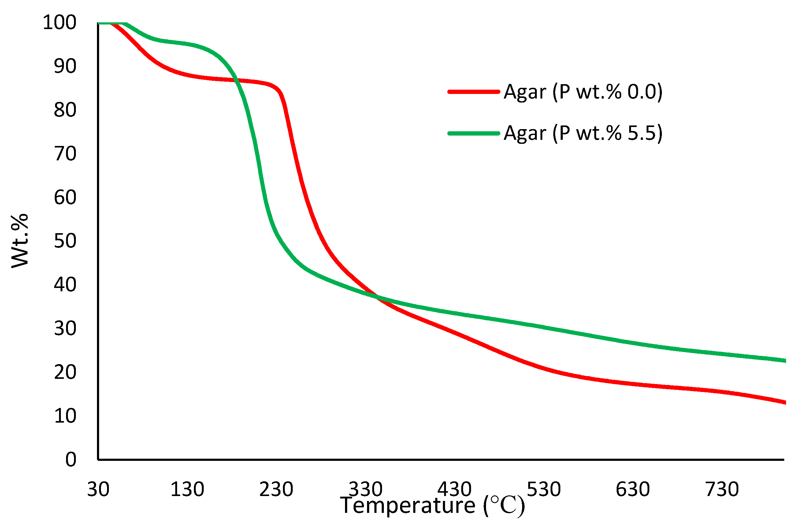 Polymers 12 00588 g007